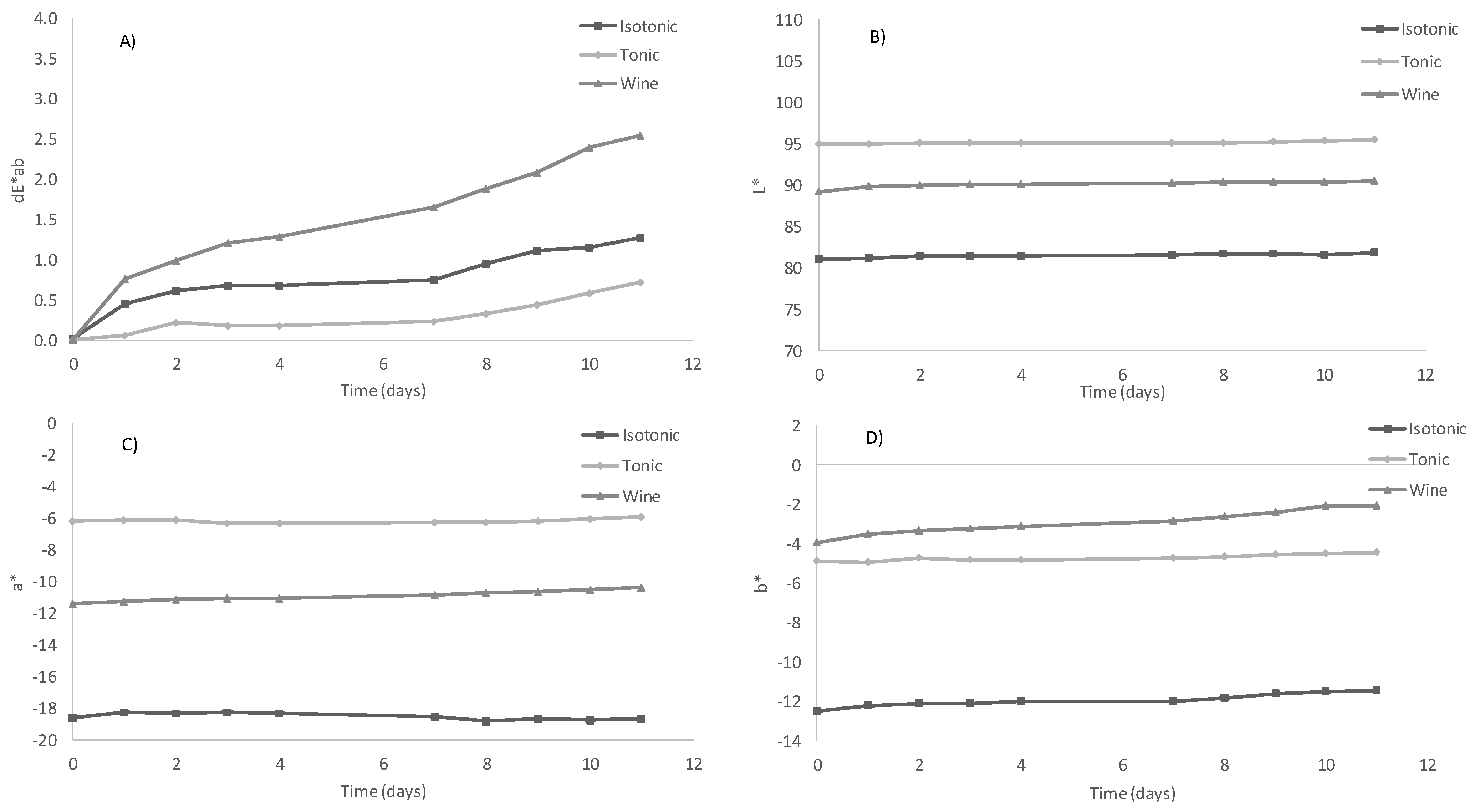 Biology 11 01278 g005