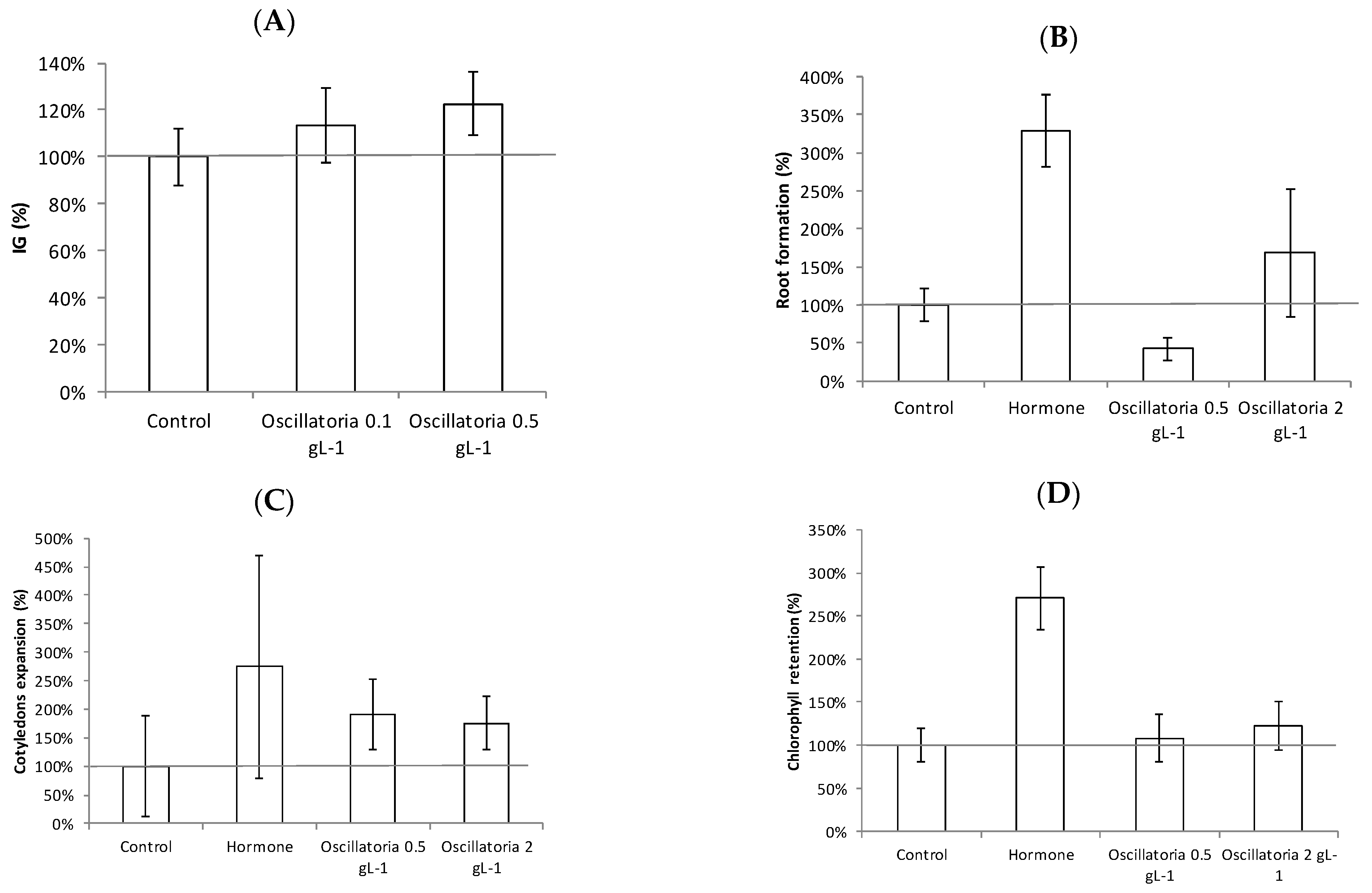 Biology 11 01278 g006