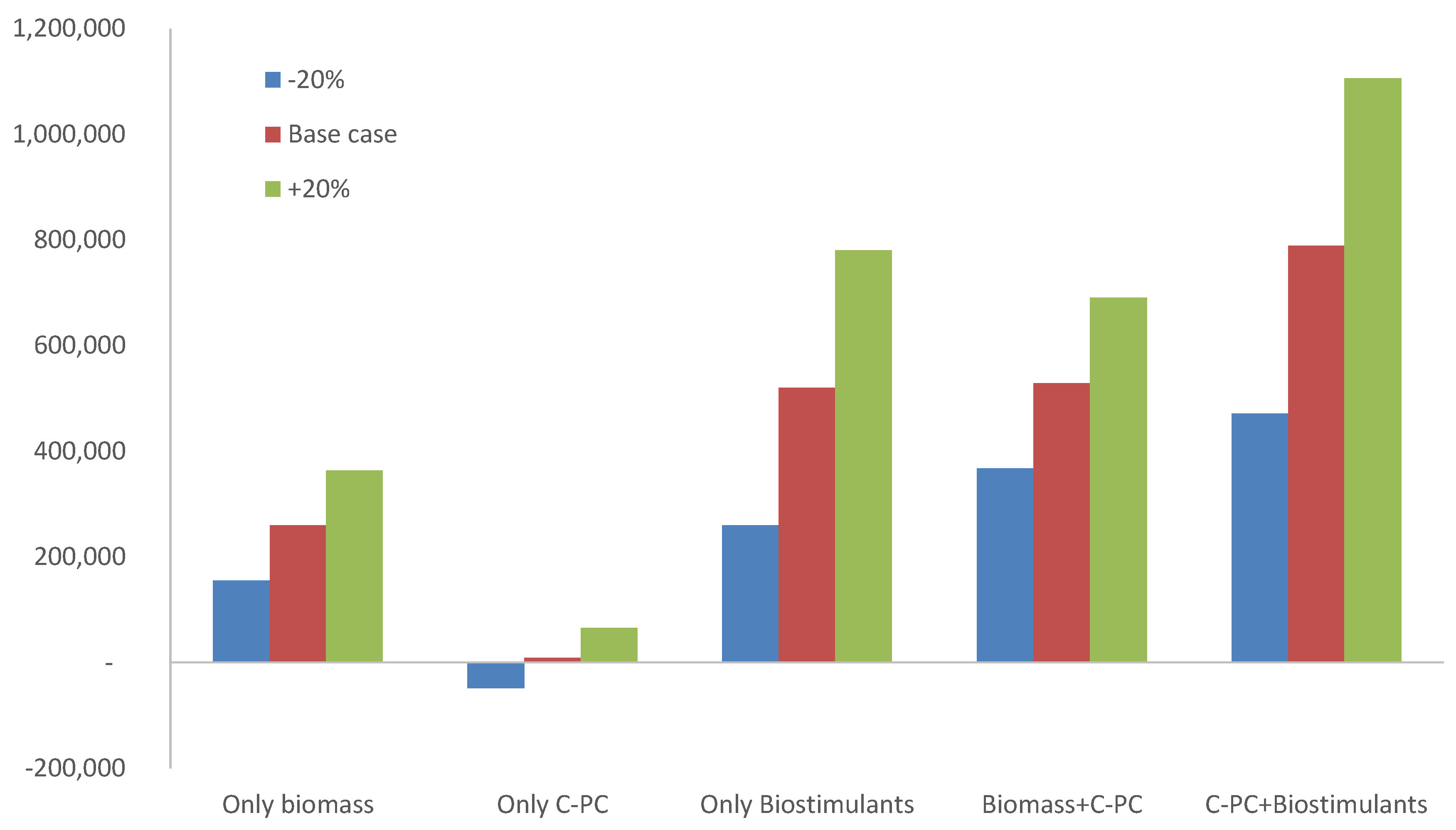 Biology 11 01278 g007
