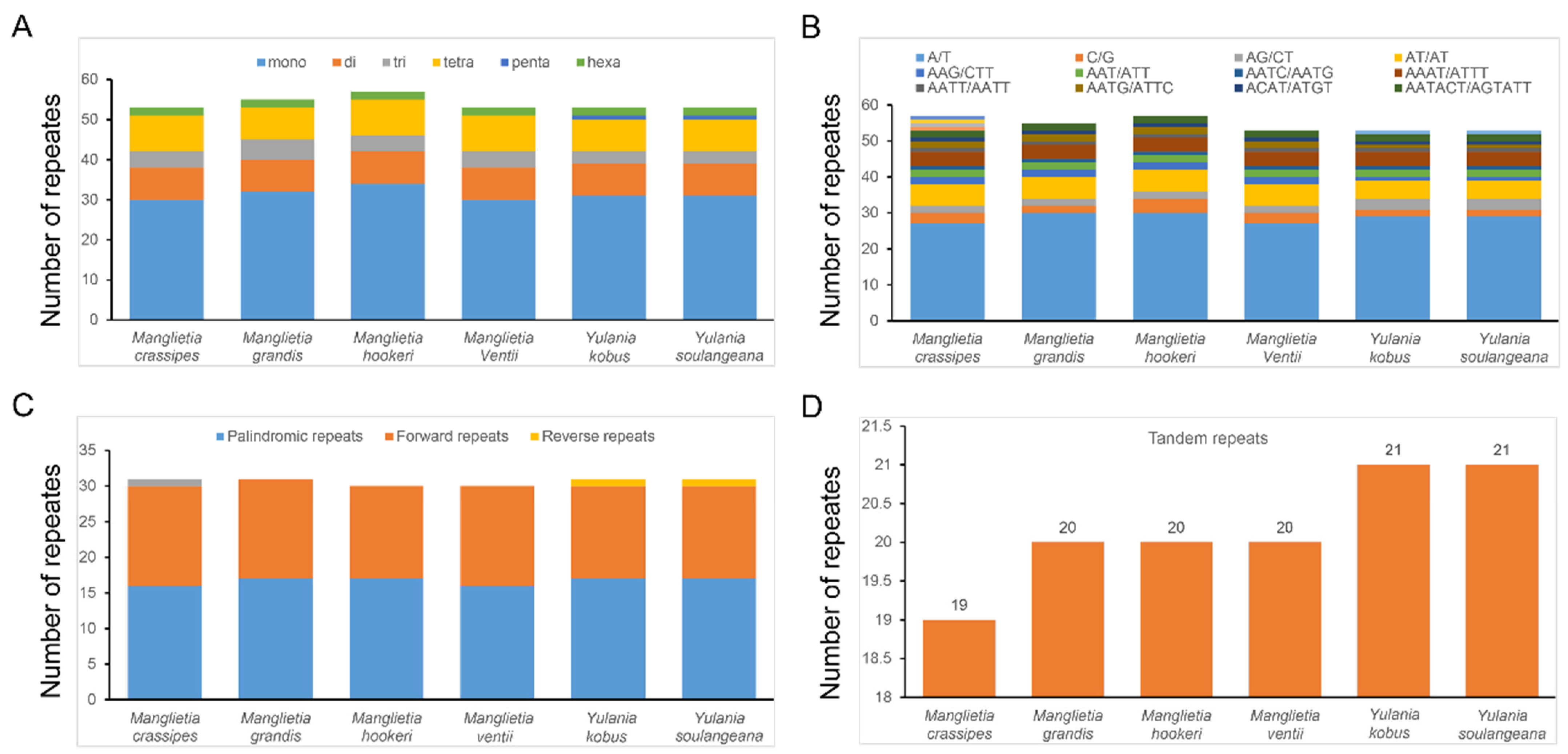 Biology 11 01279 g005 550
