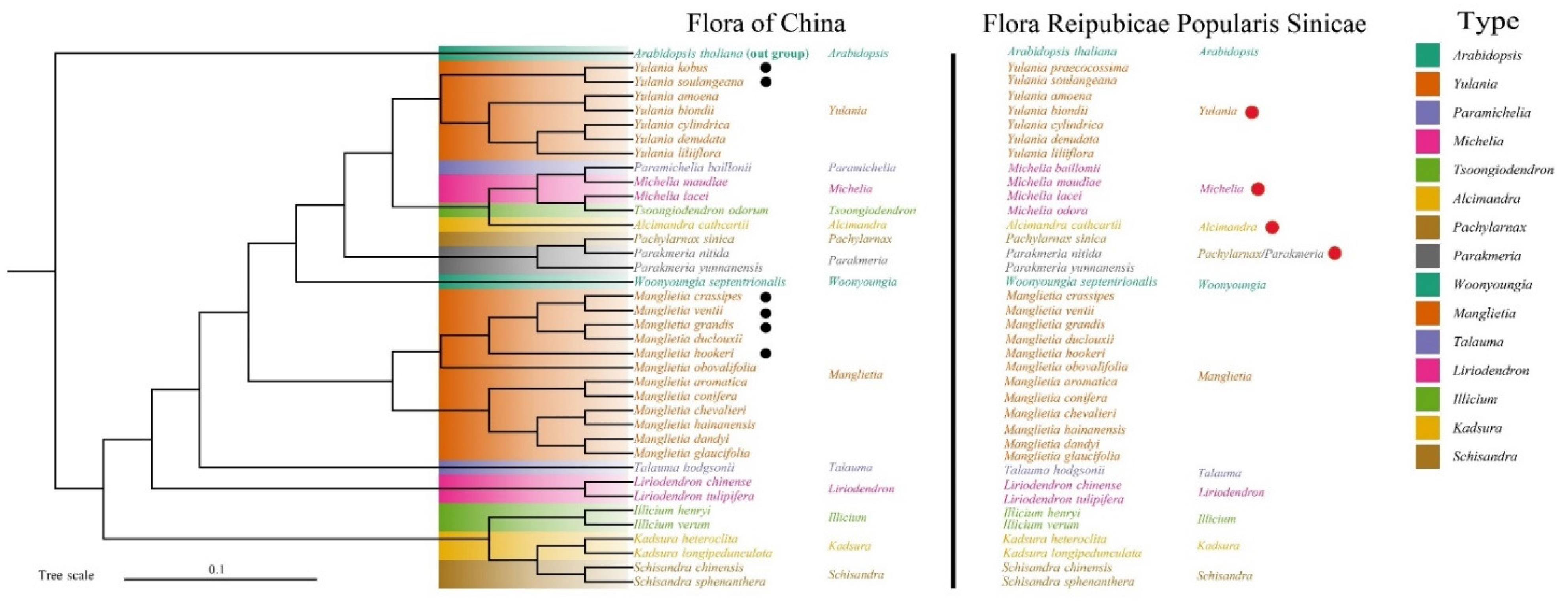 Biology 11 01279 g006 550