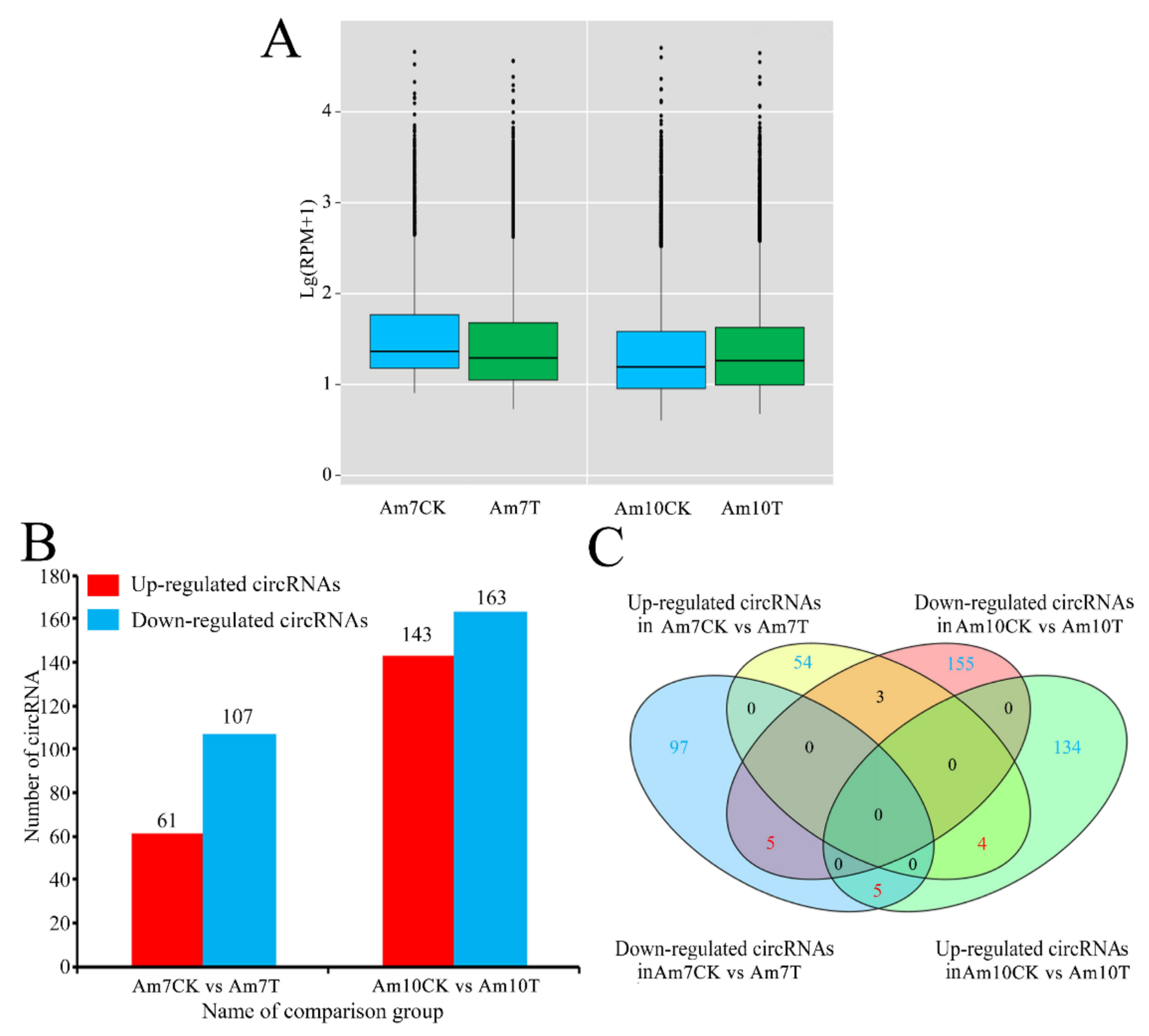Biology 11 01285 g003 550