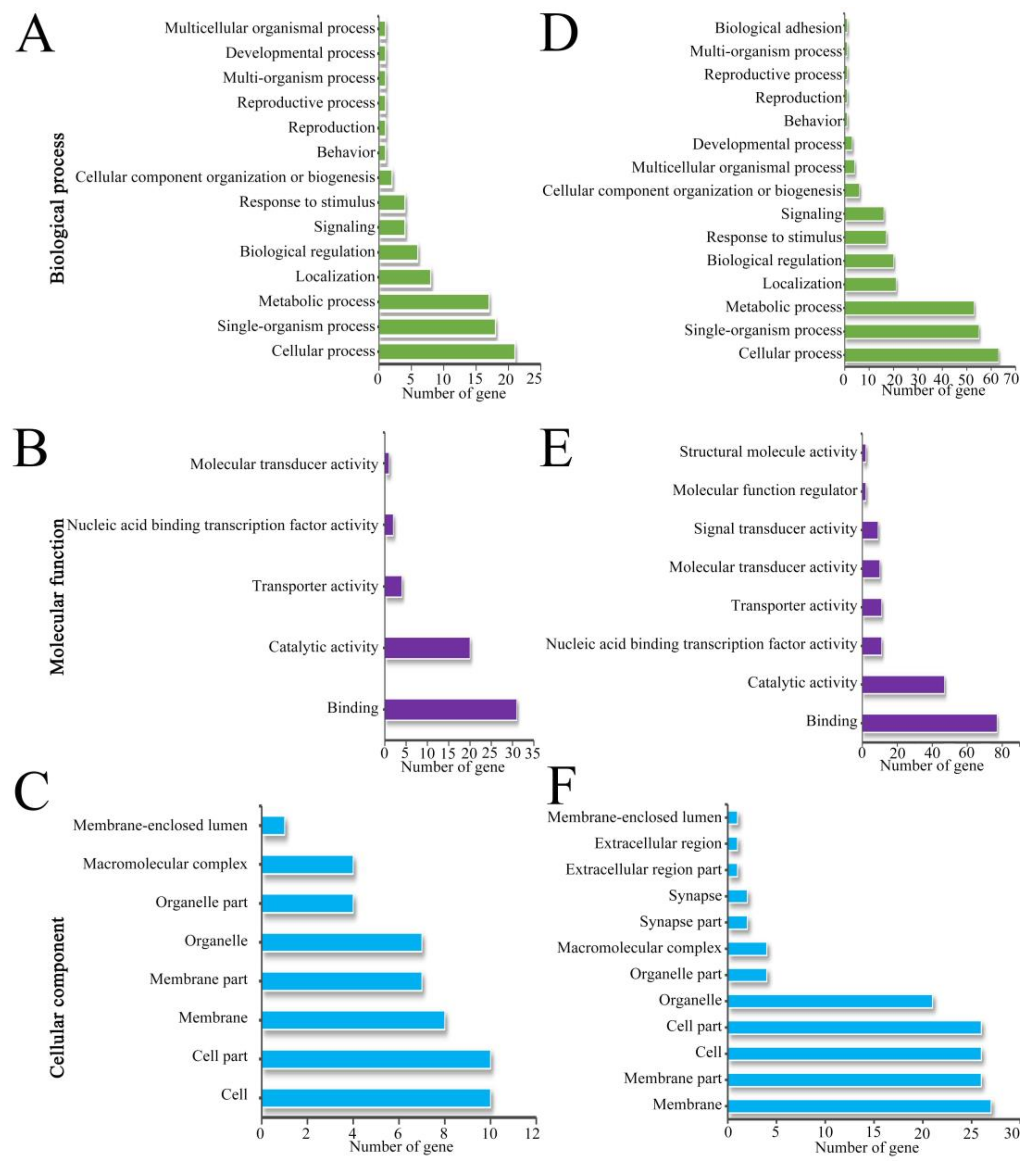 Biology 11 01285 g005 550