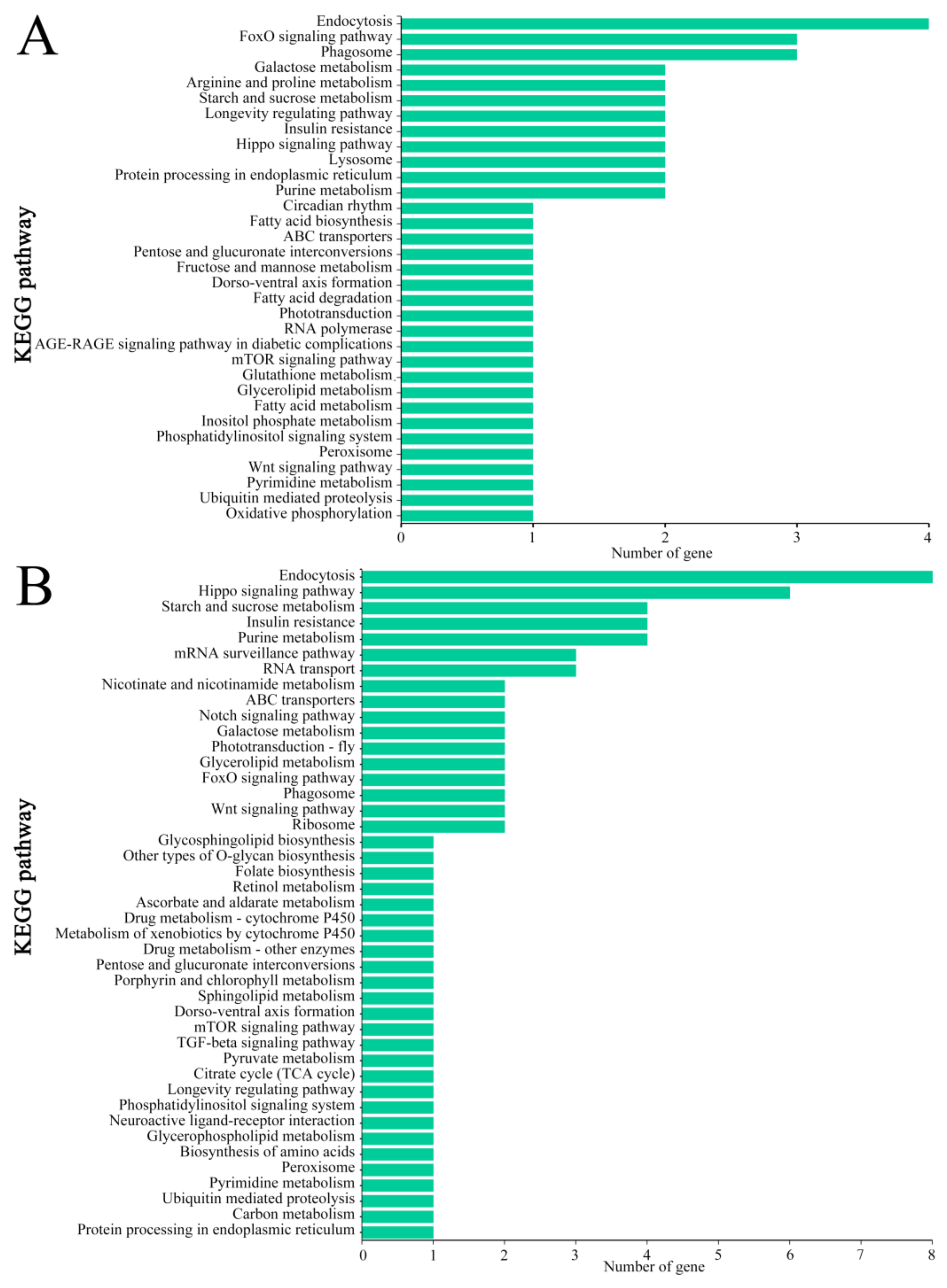 Biology 11 01285 g006 550