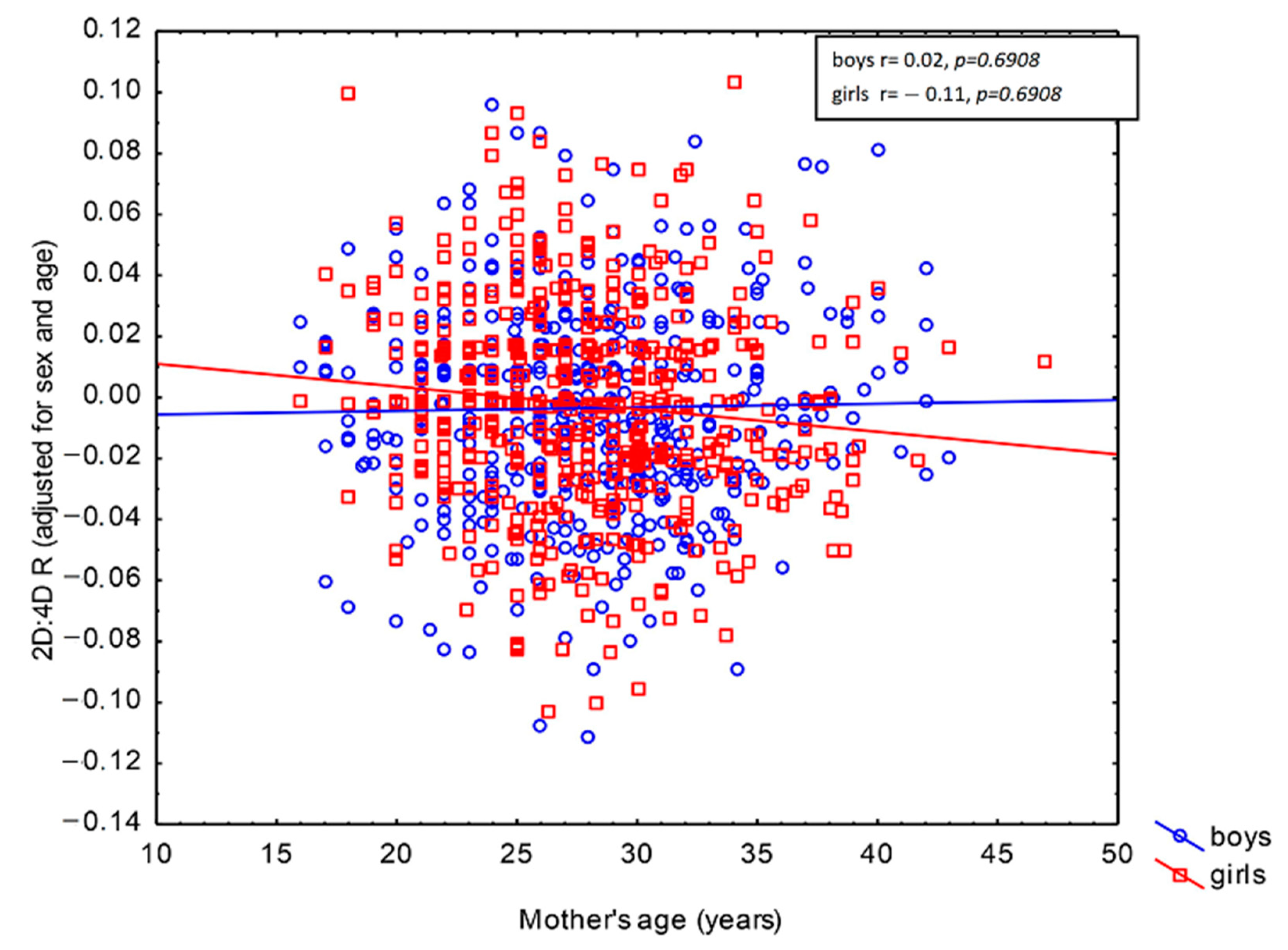 Biology 11 01286 g001 550