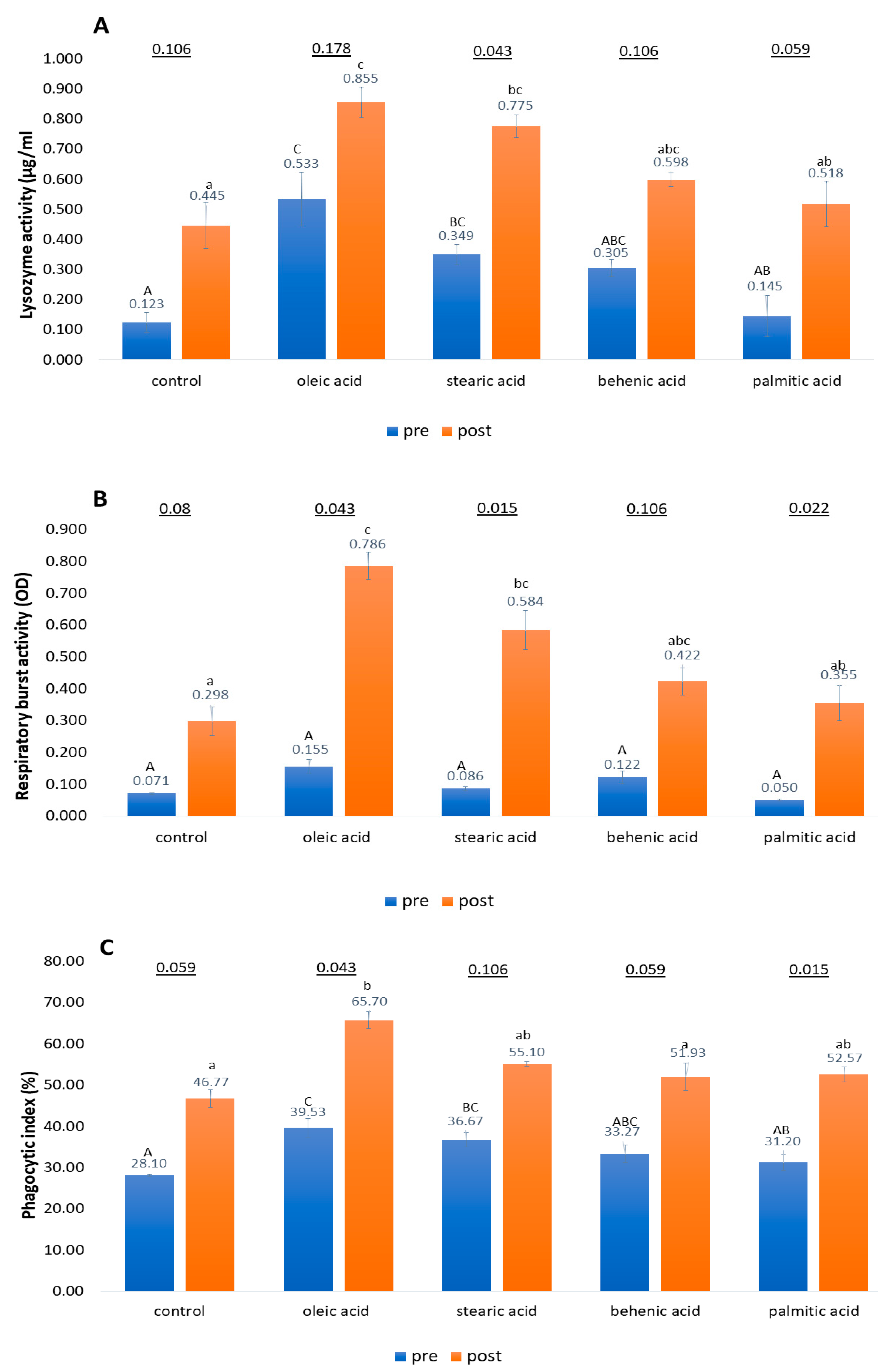 Biology 11 01288 g003