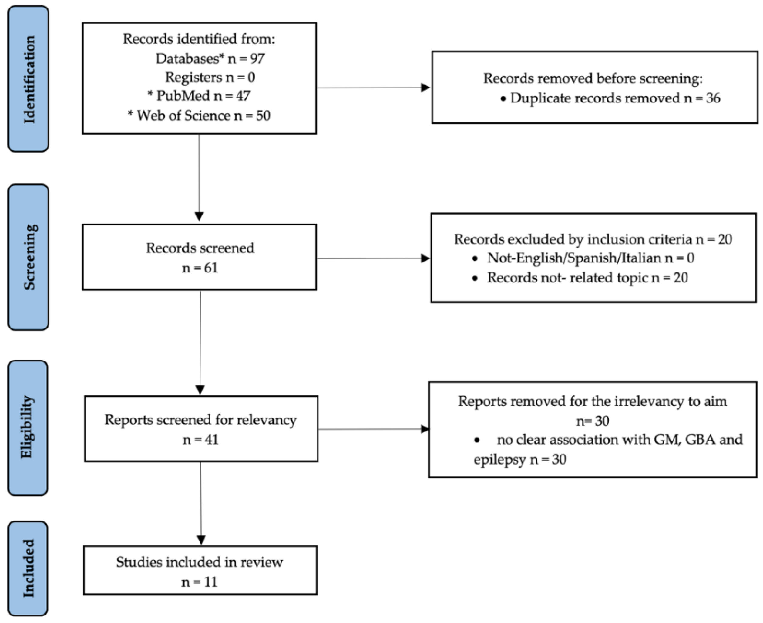 Biology 11 01290 g001