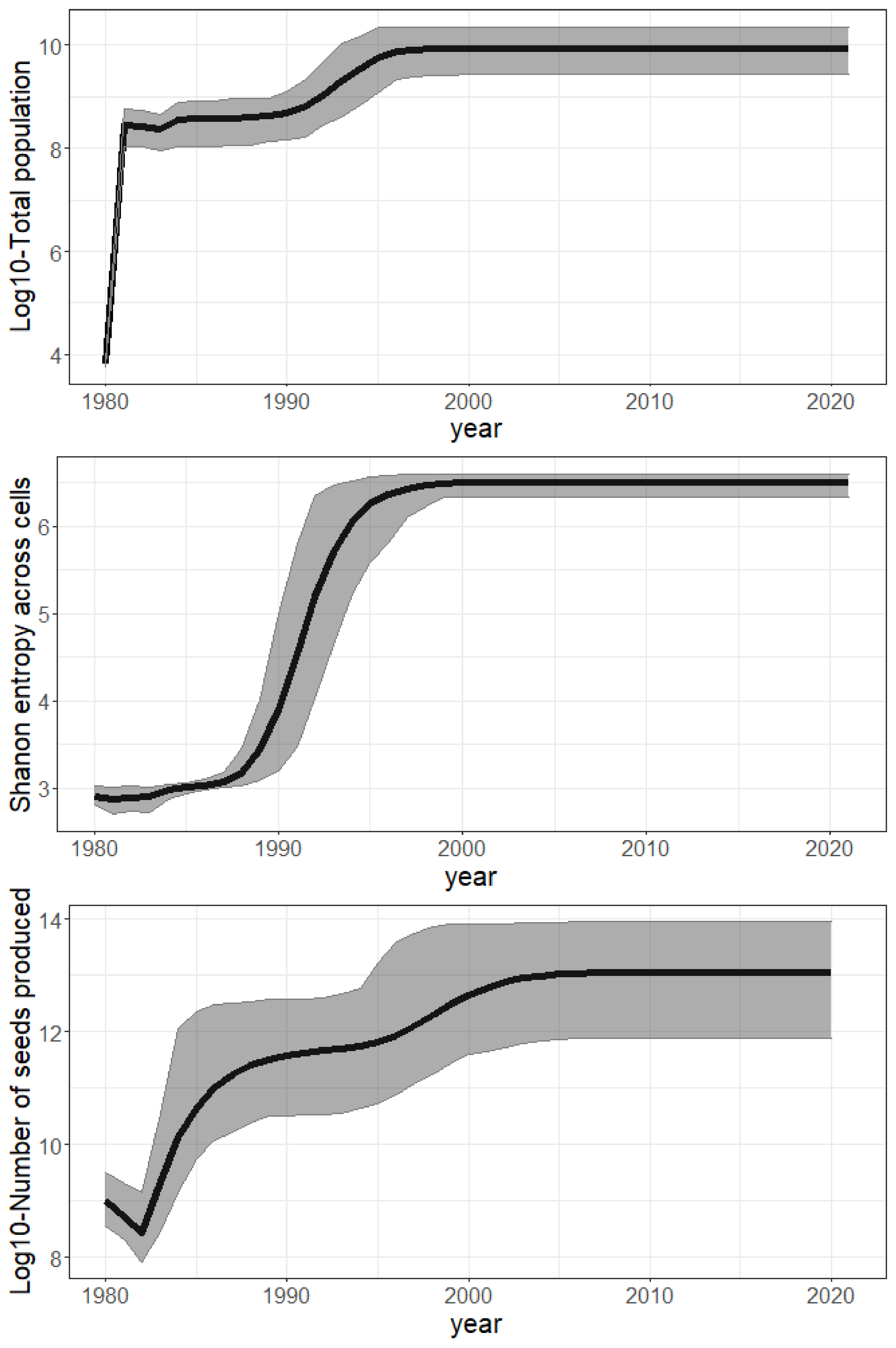 Biology 11 01293 g005