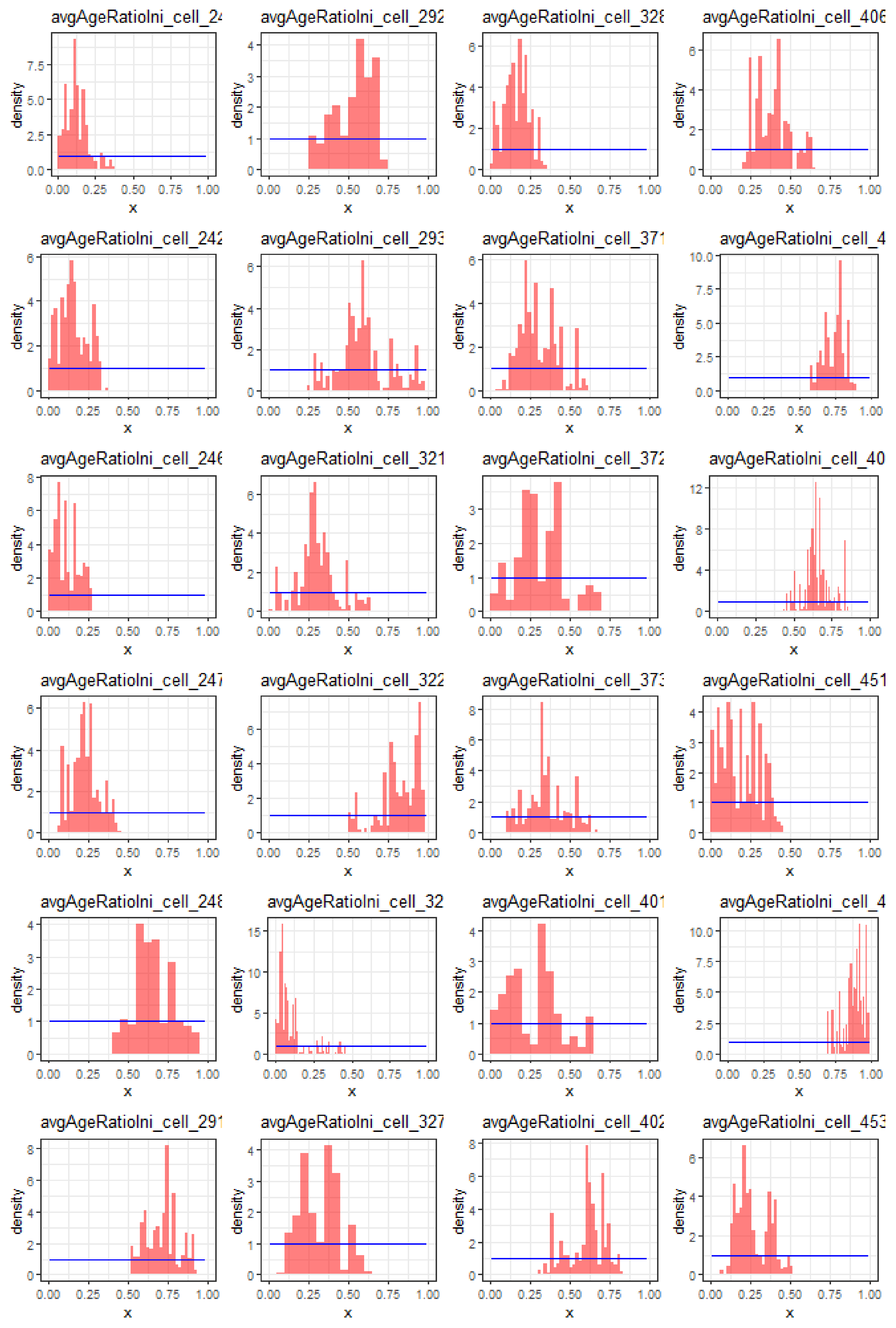 Biology 11 01293 g0a6