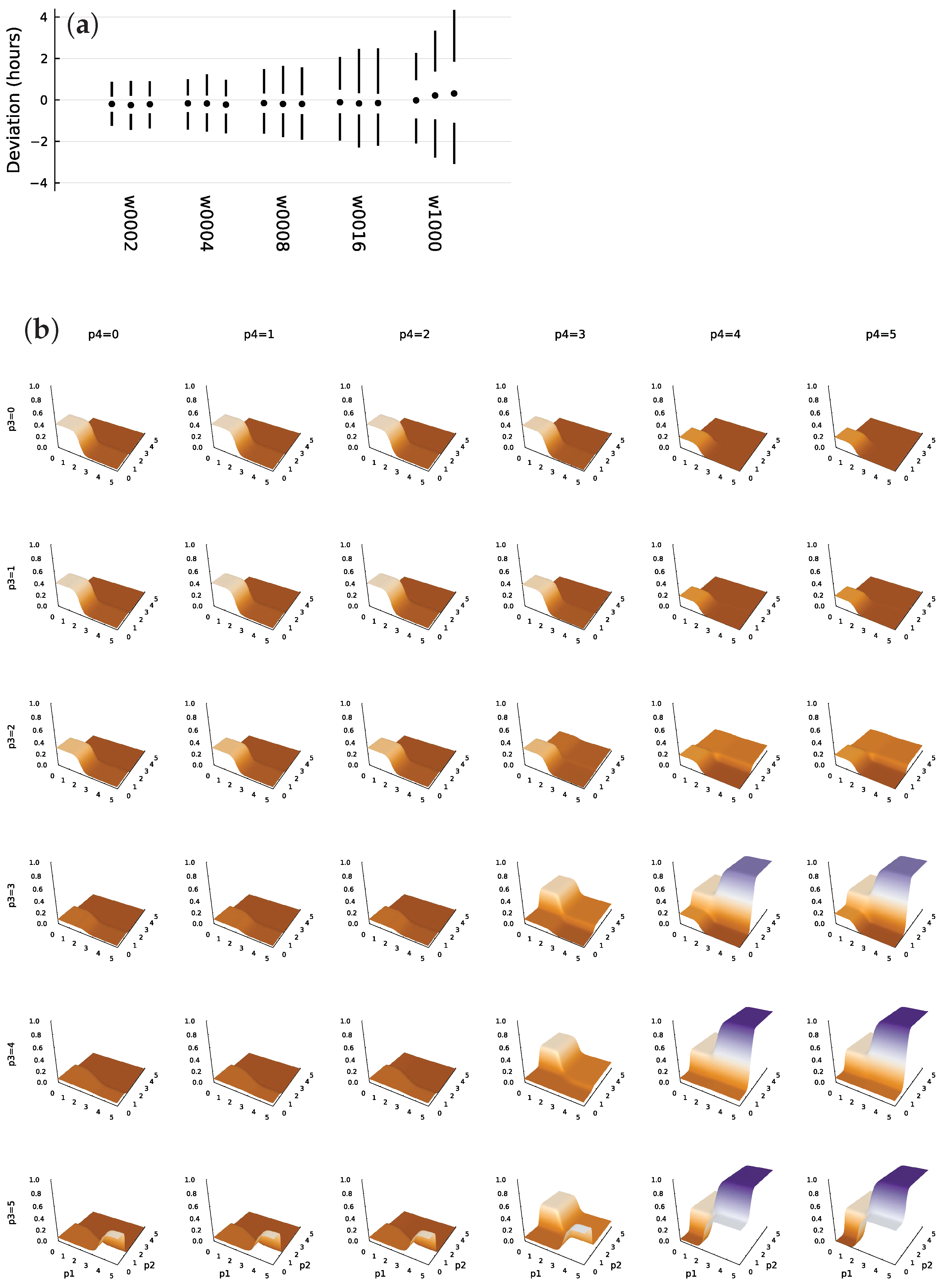 Biology 11 01294 g002