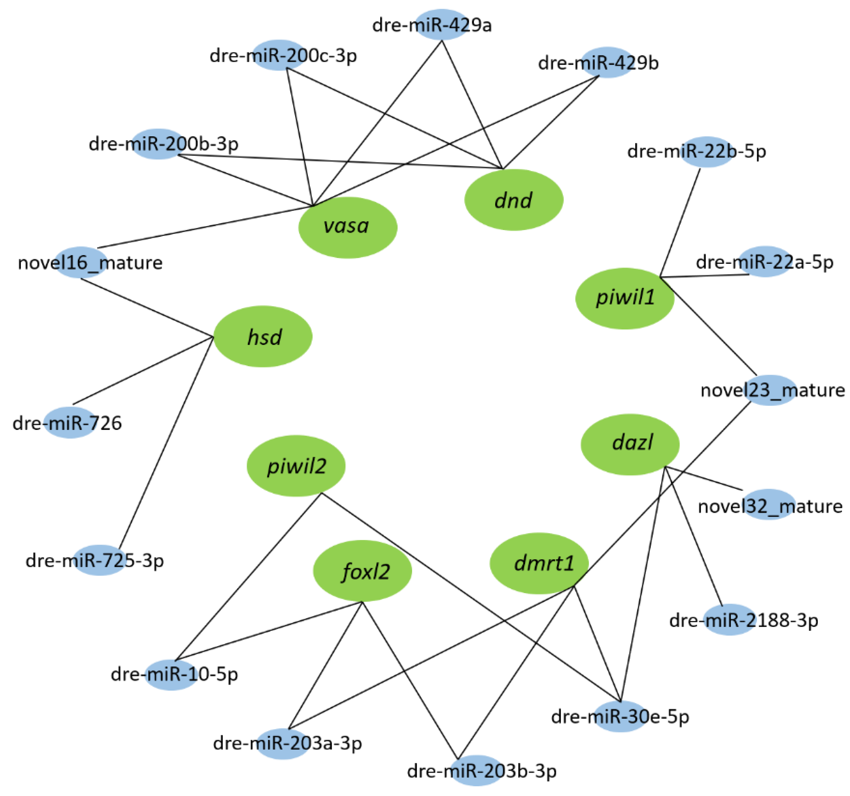 Biology 11 01296 g006