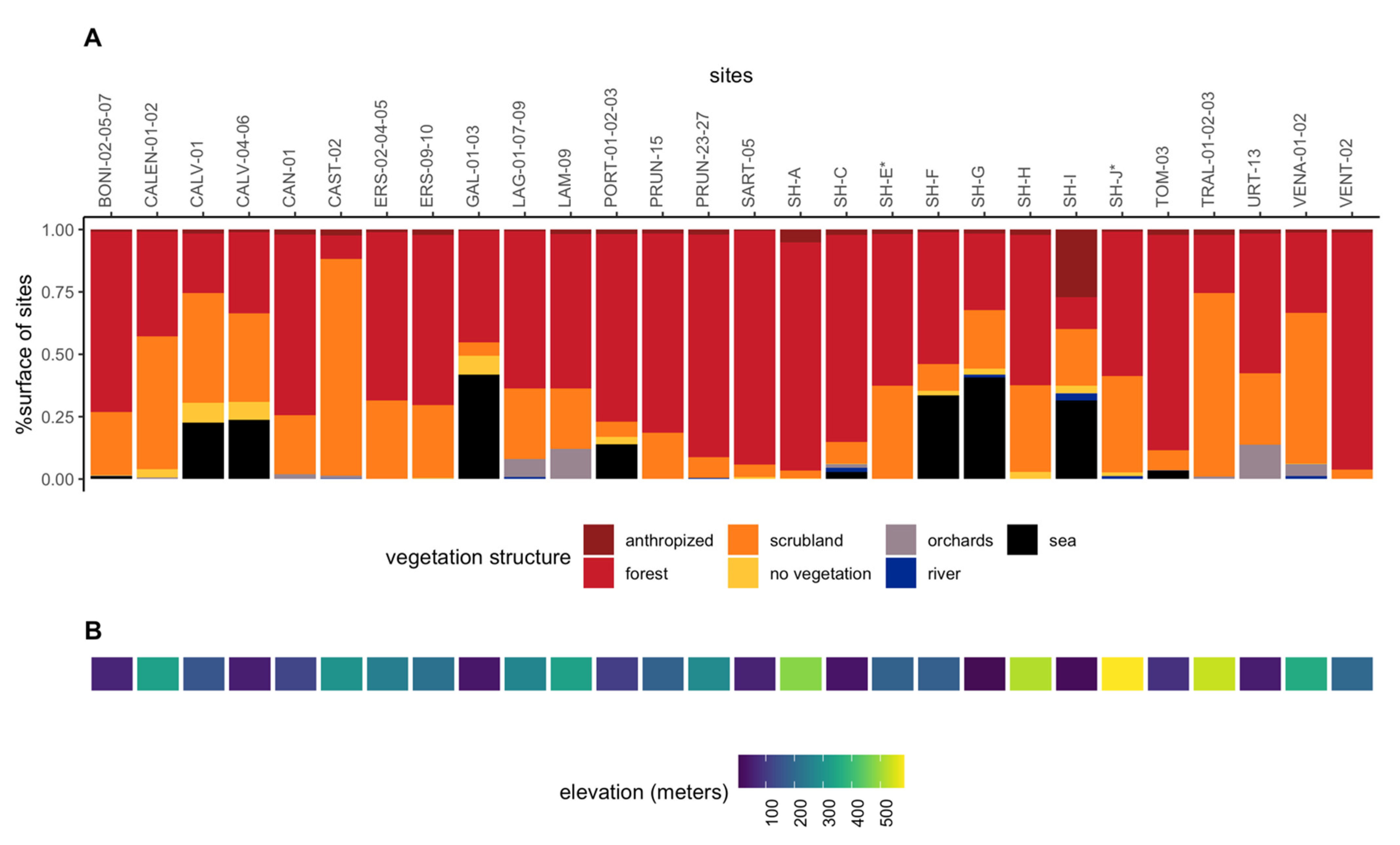 Biology 11 01299 g002