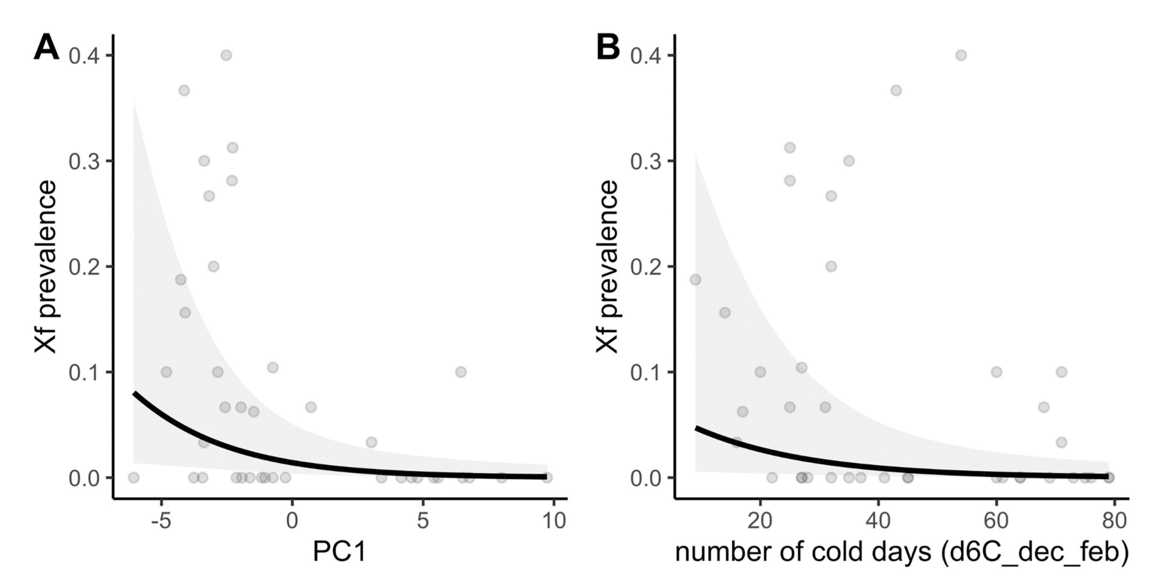 Biology 11 01299 g003
