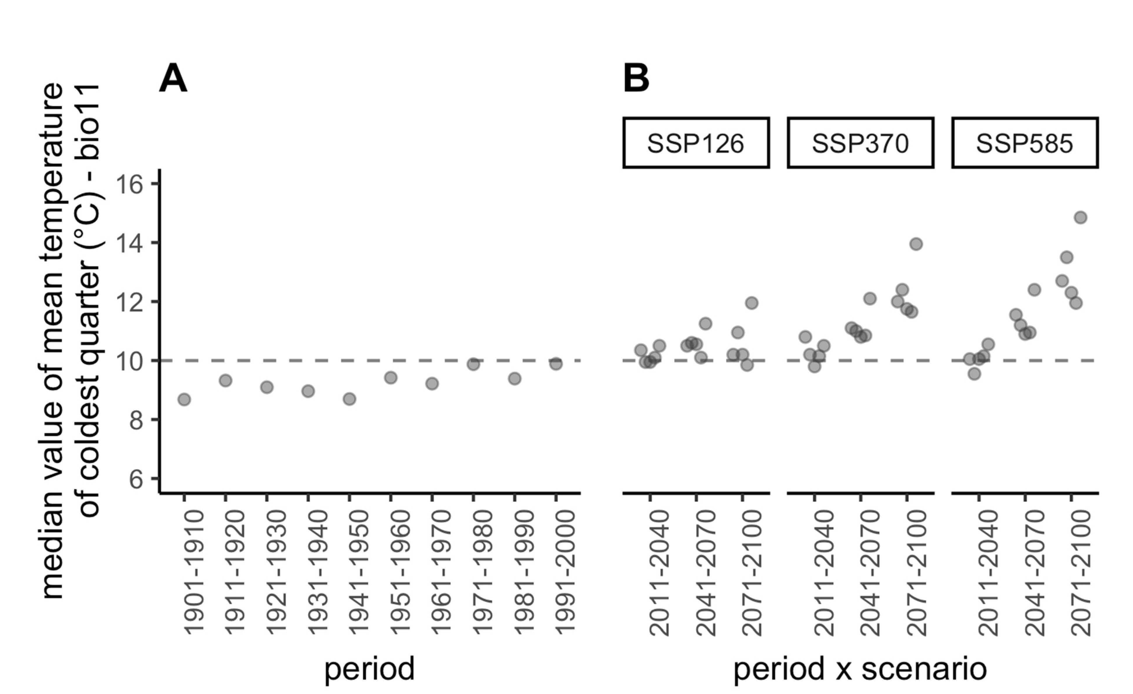 Biology 11 01299 g004