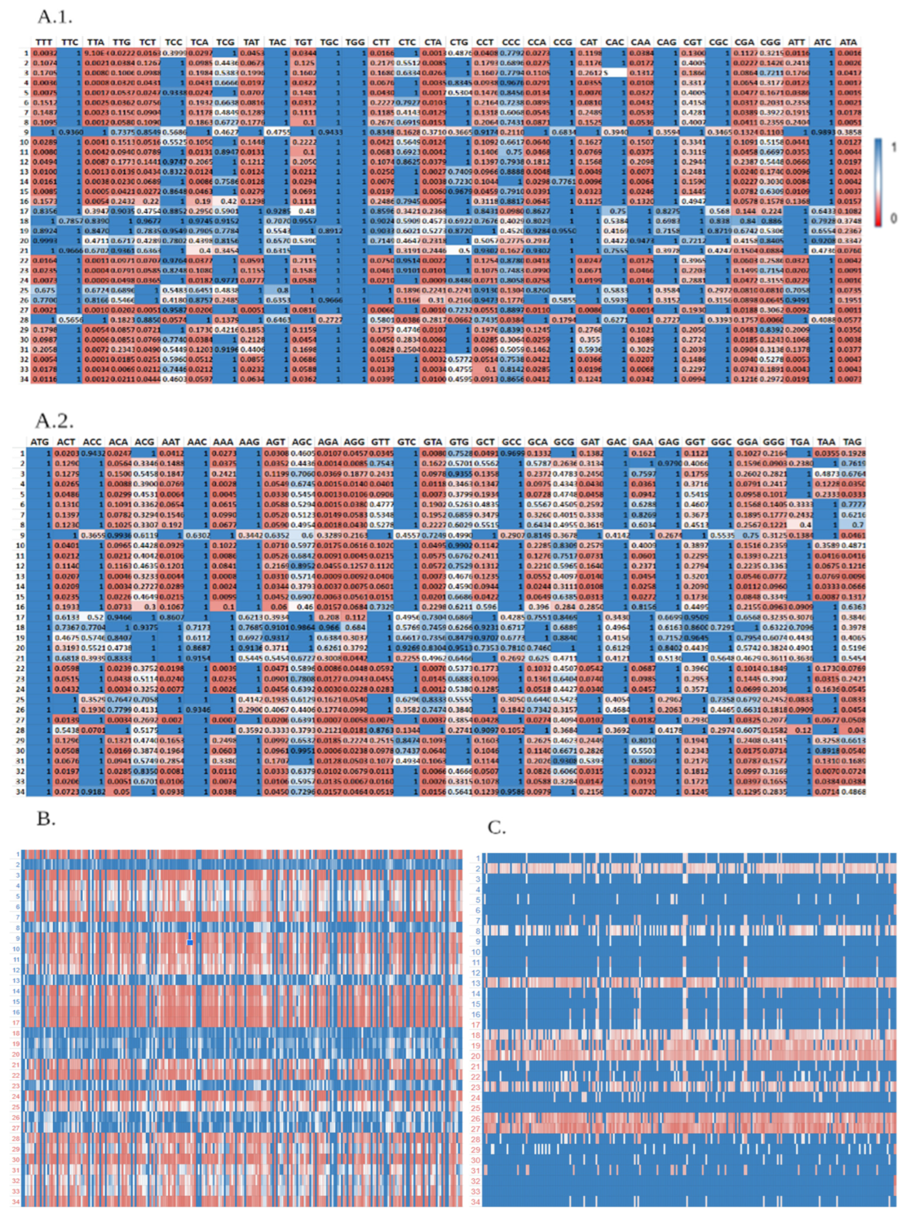 Biology 11 01301 g010