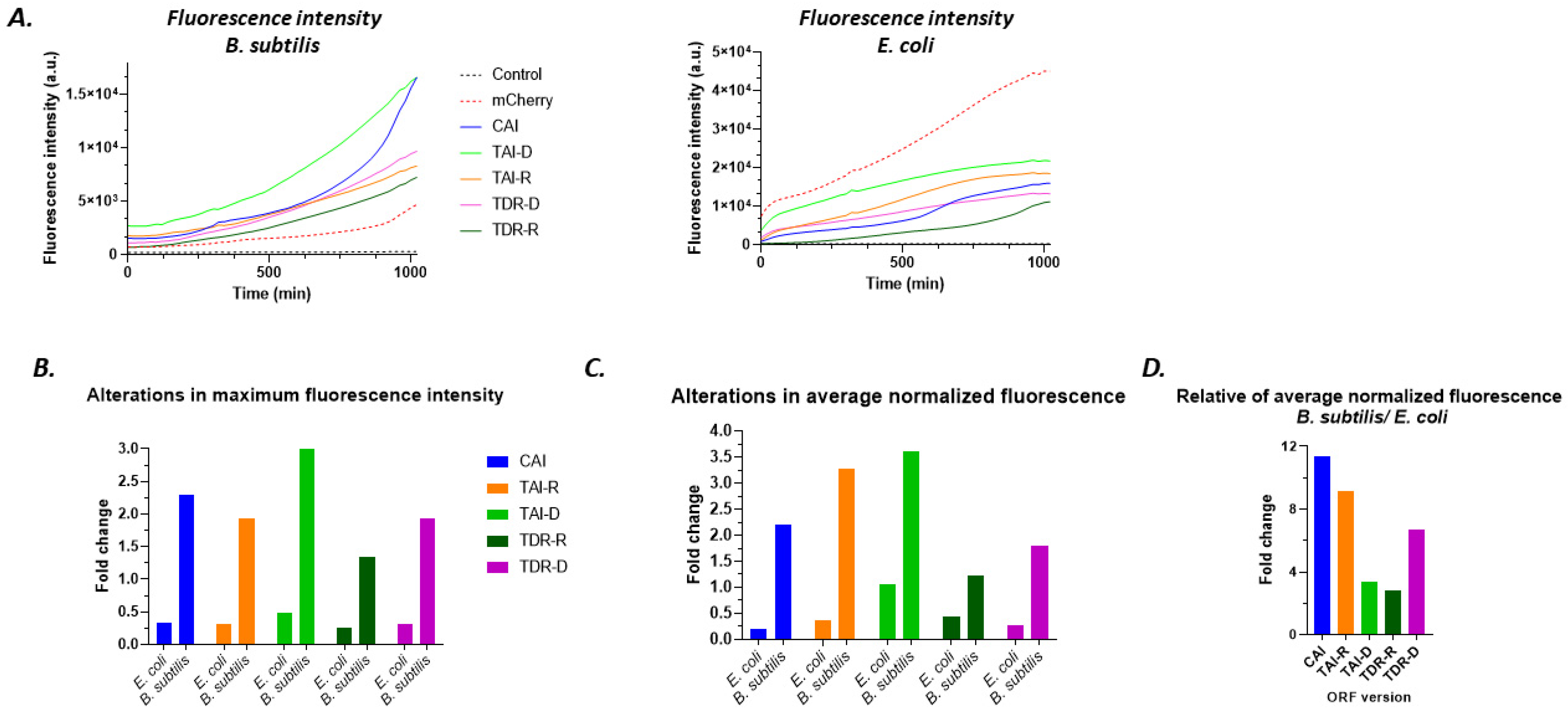 Biology 11 01301 g016