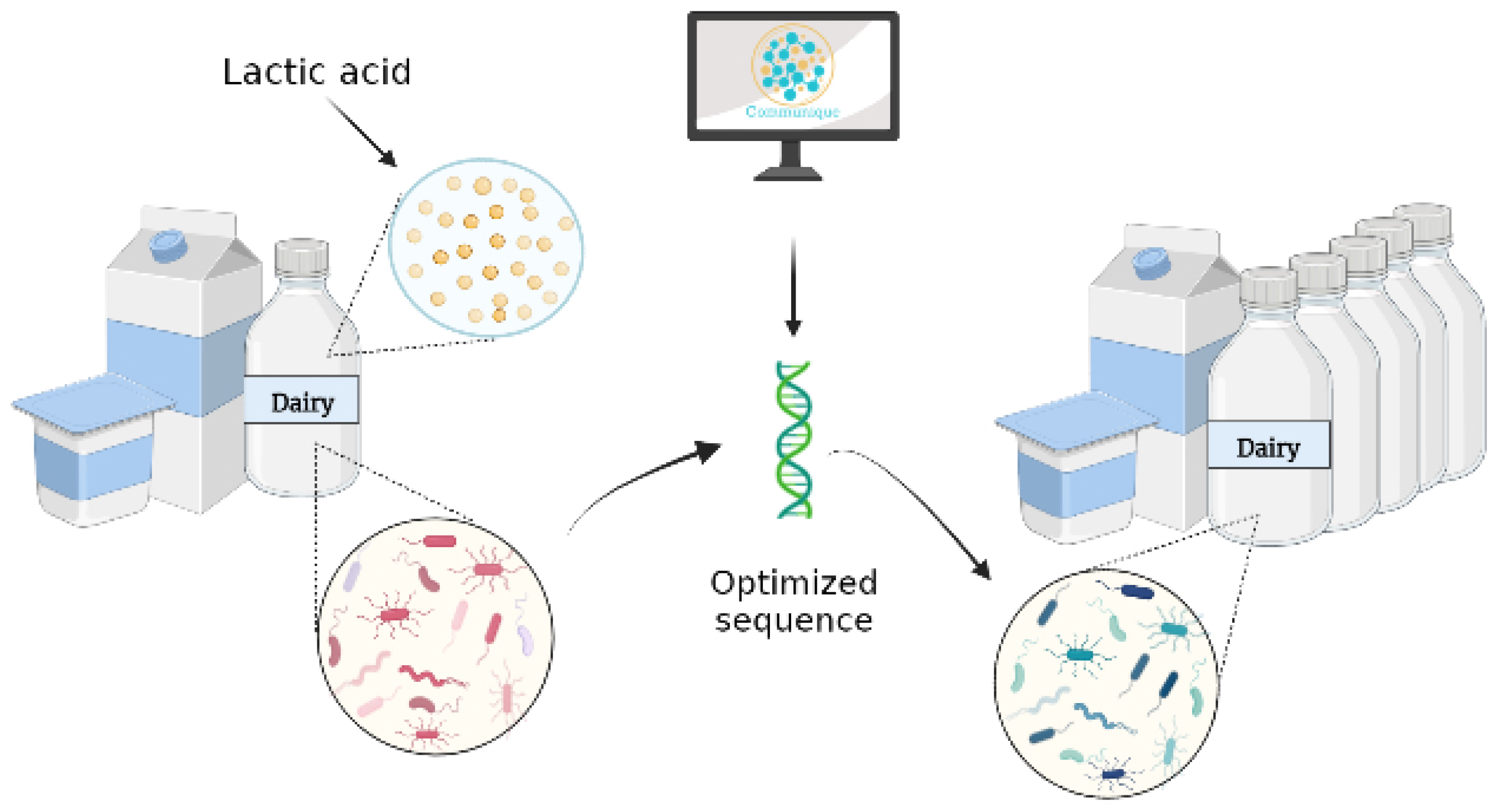Biology 11 01301 g0a7