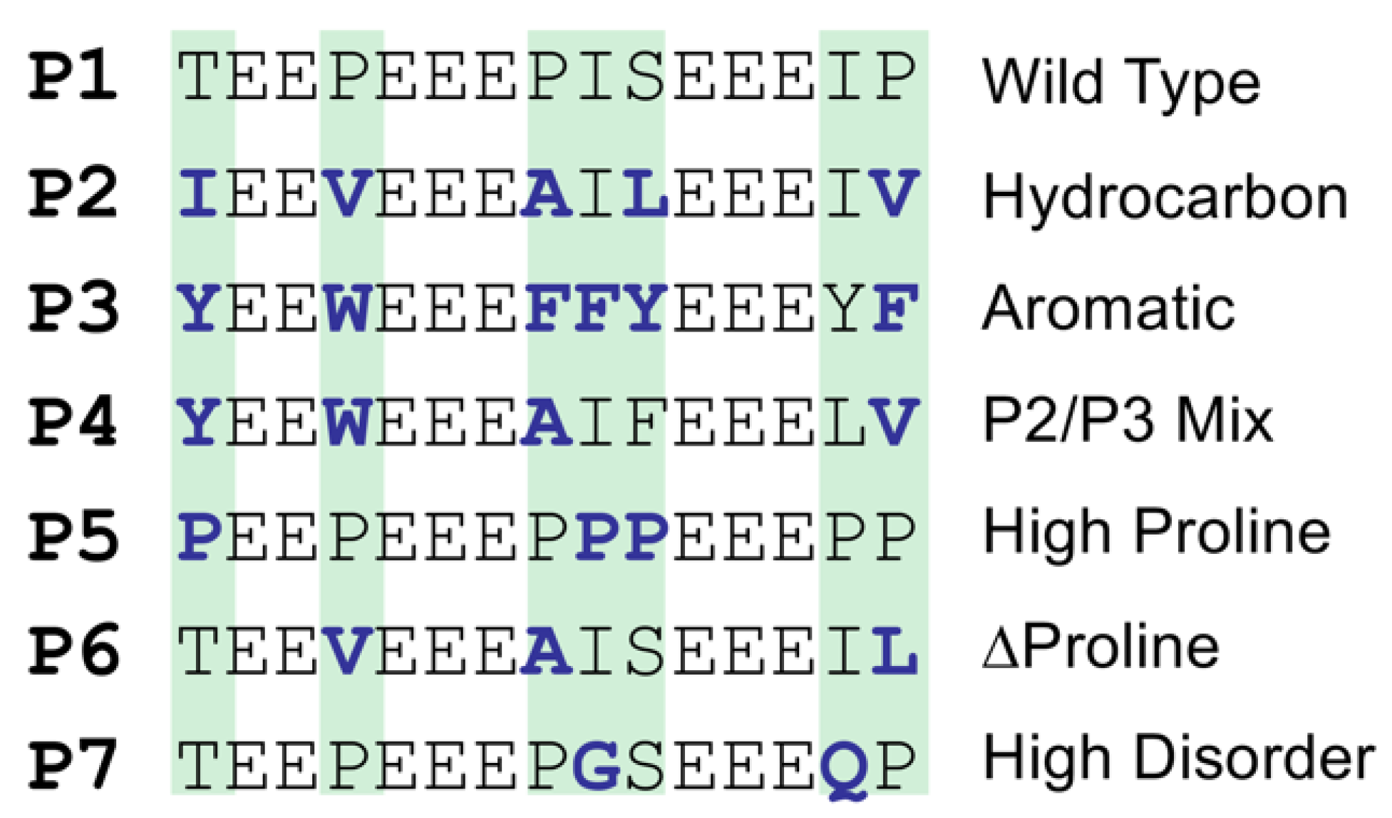 Descent method — Steepest descent and conjugate gradient in Python, by  Sophia Yang, Ph.D.