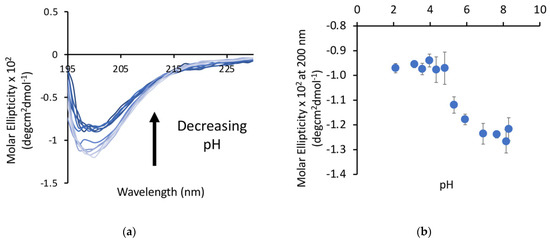 Descent method — Steepest descent and conjugate gradient, by Sophia Yang,  Ph.D.