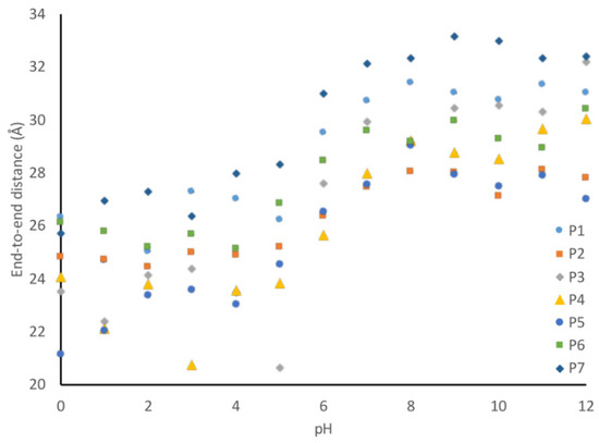 Descent method — Steepest descent and conjugate gradient, by Sophia Yang,  Ph.D.