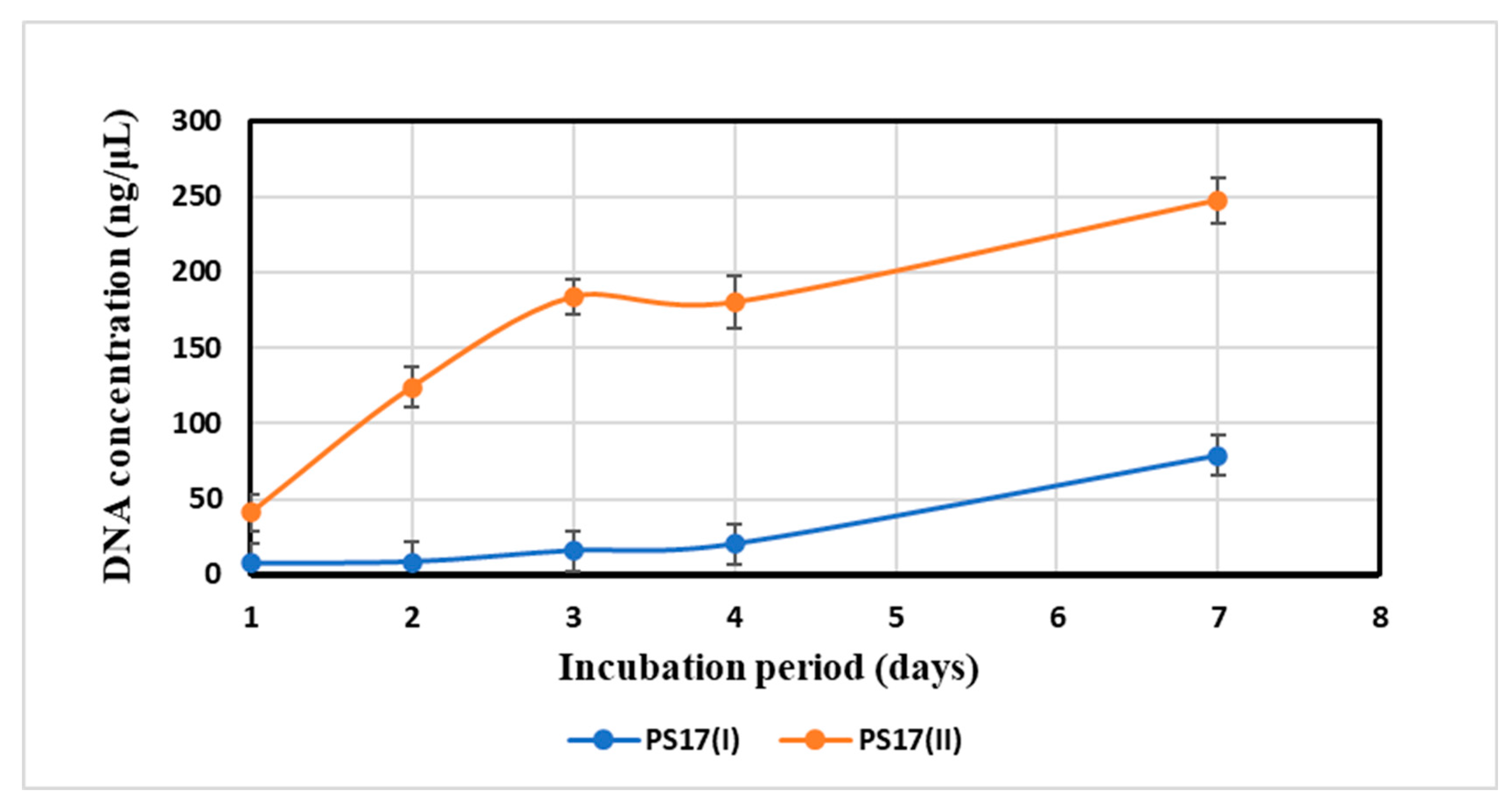 Biology 11 01305 g005