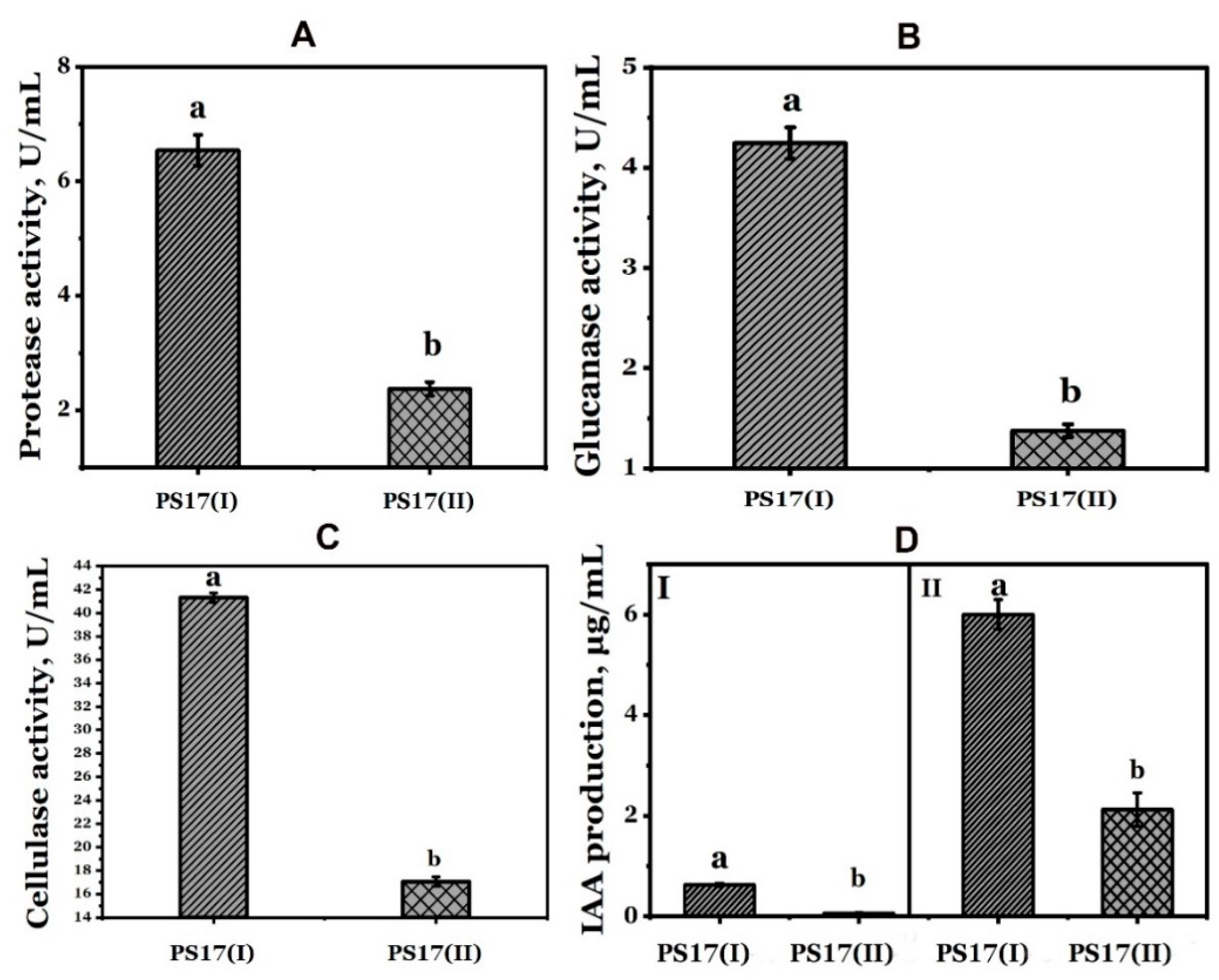 Biology 11 01305 g008