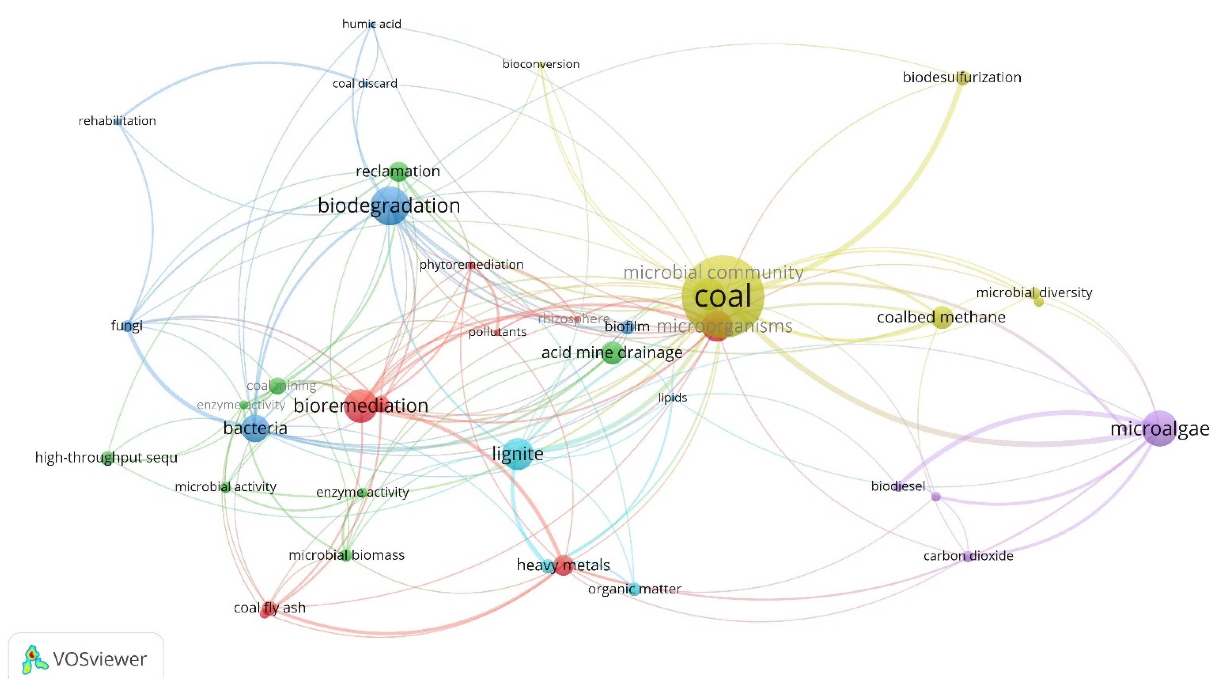 Biology 11 01306 g001