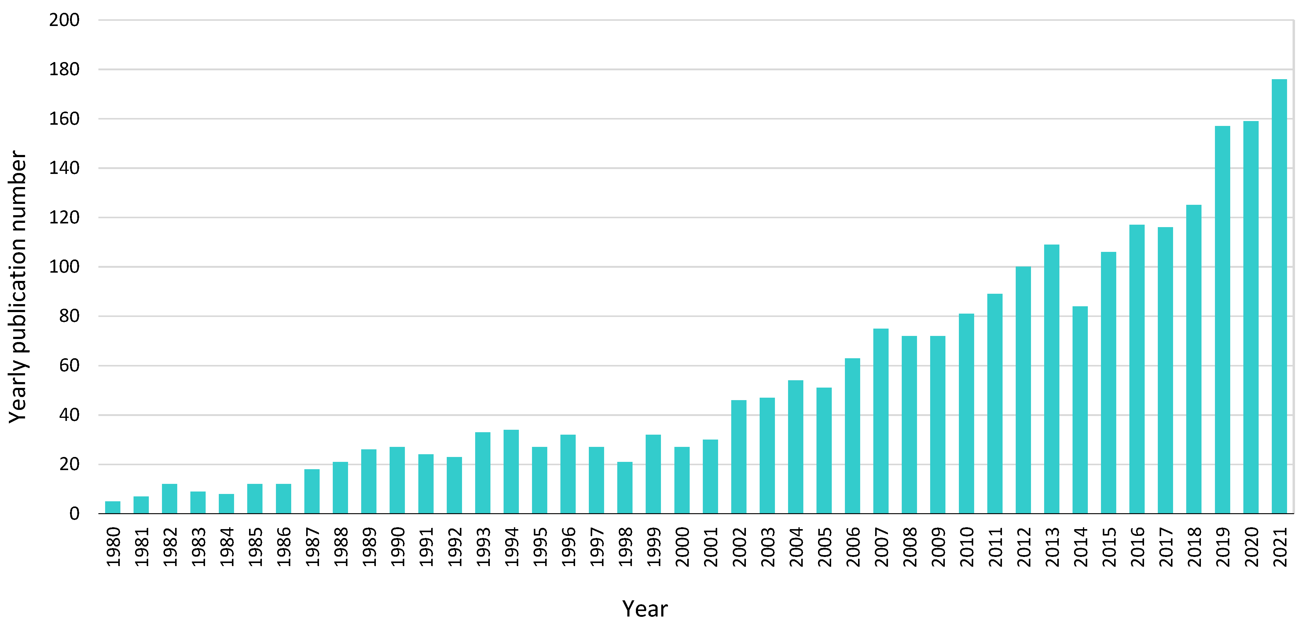 Biology 11 01306 g002