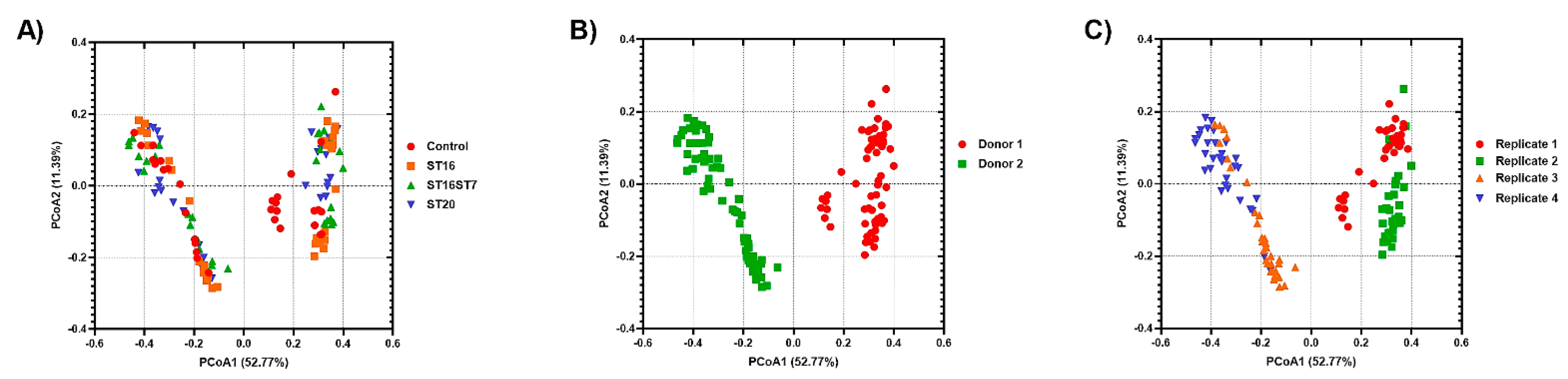 Biology 11 01311 g003