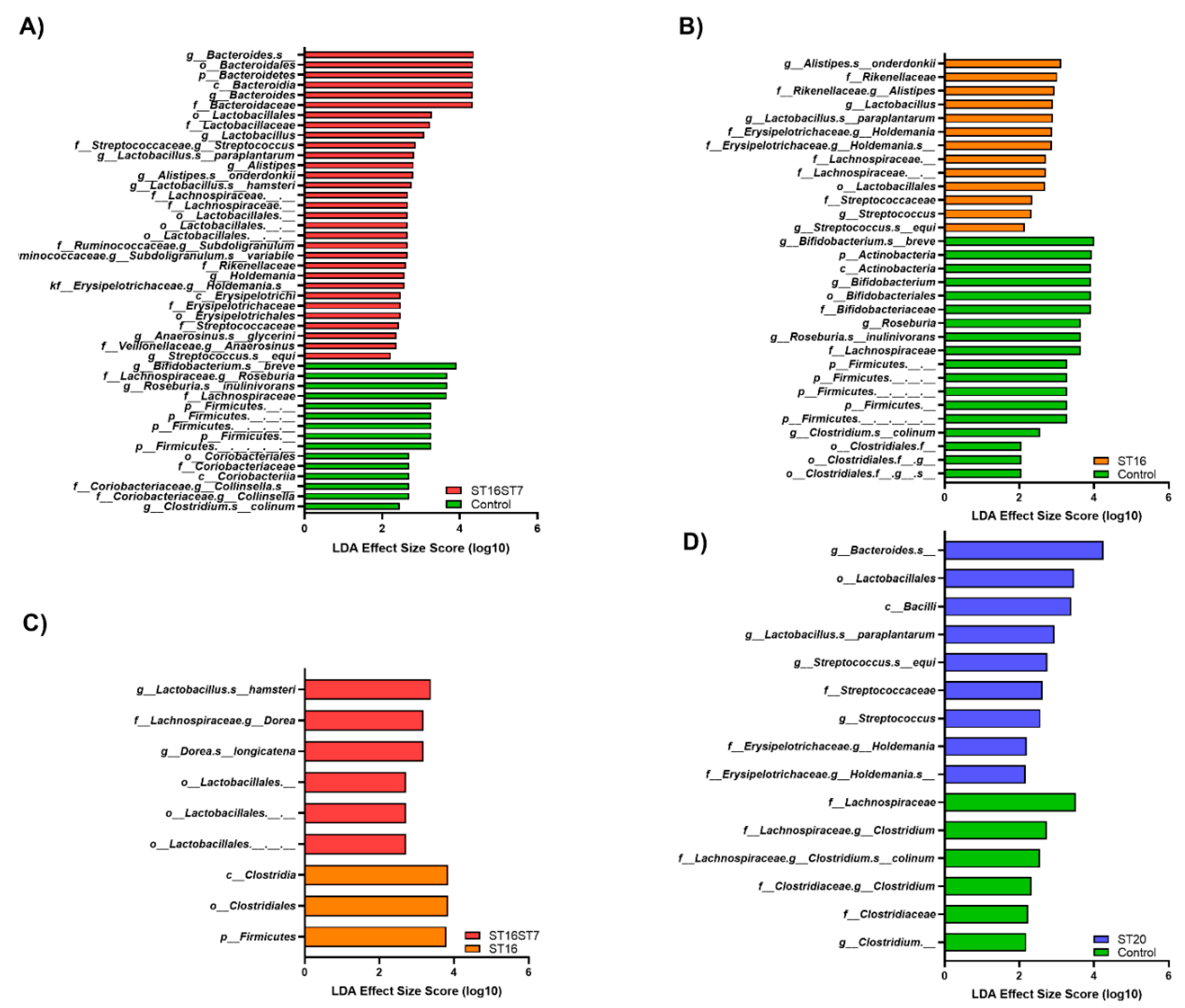 Biology 11 01311 g005