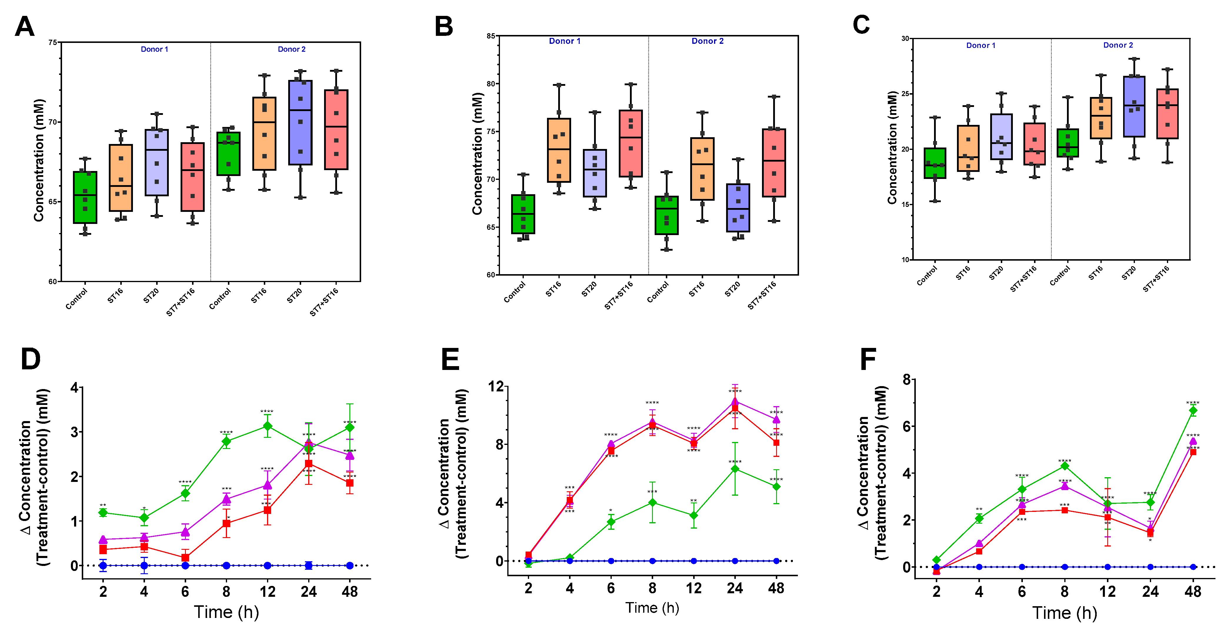 Biology 11 01311 g007