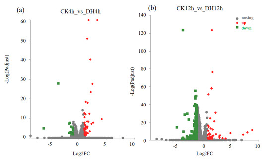 【M】 Transcriptional Dynamics Induced by Diapause Hormone in the