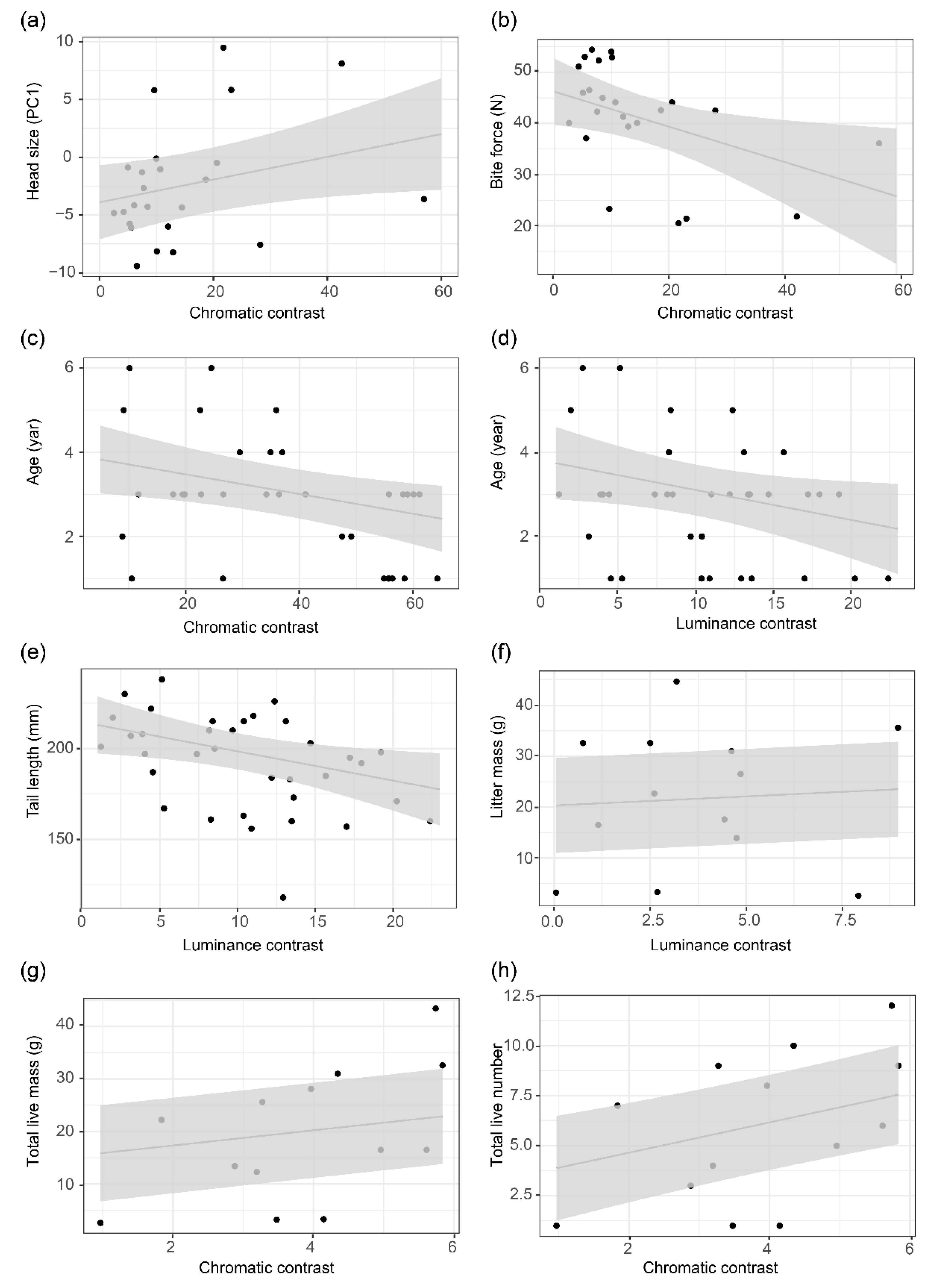 Biology 11 01314 g006 550