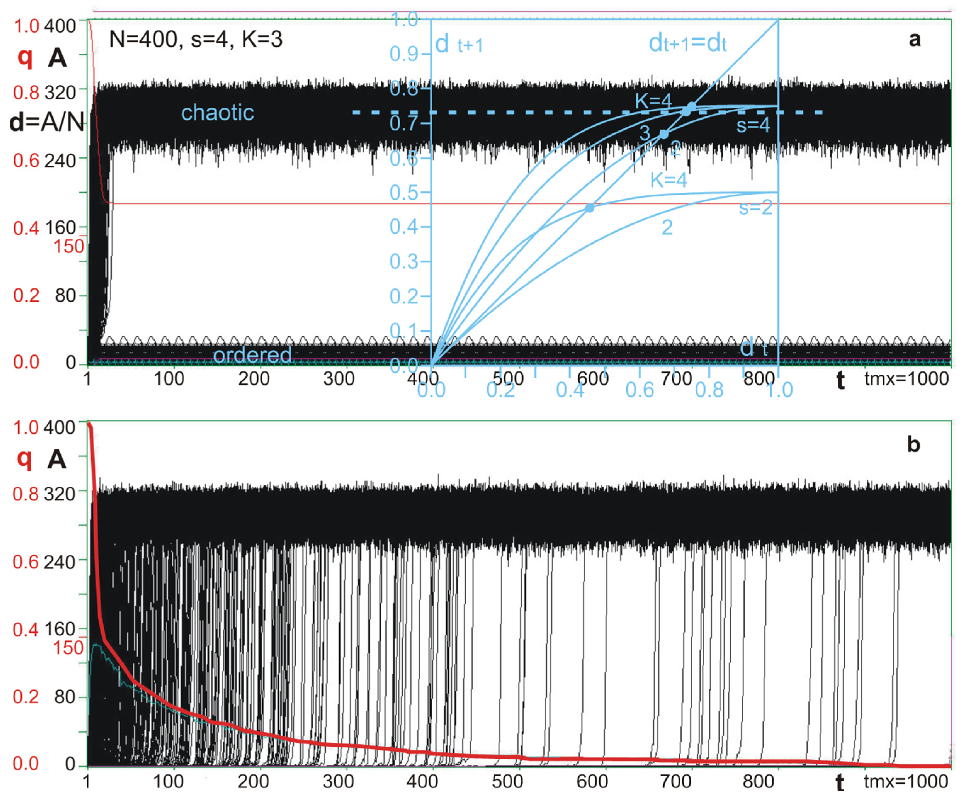 Biology 11 01317 g002 550
