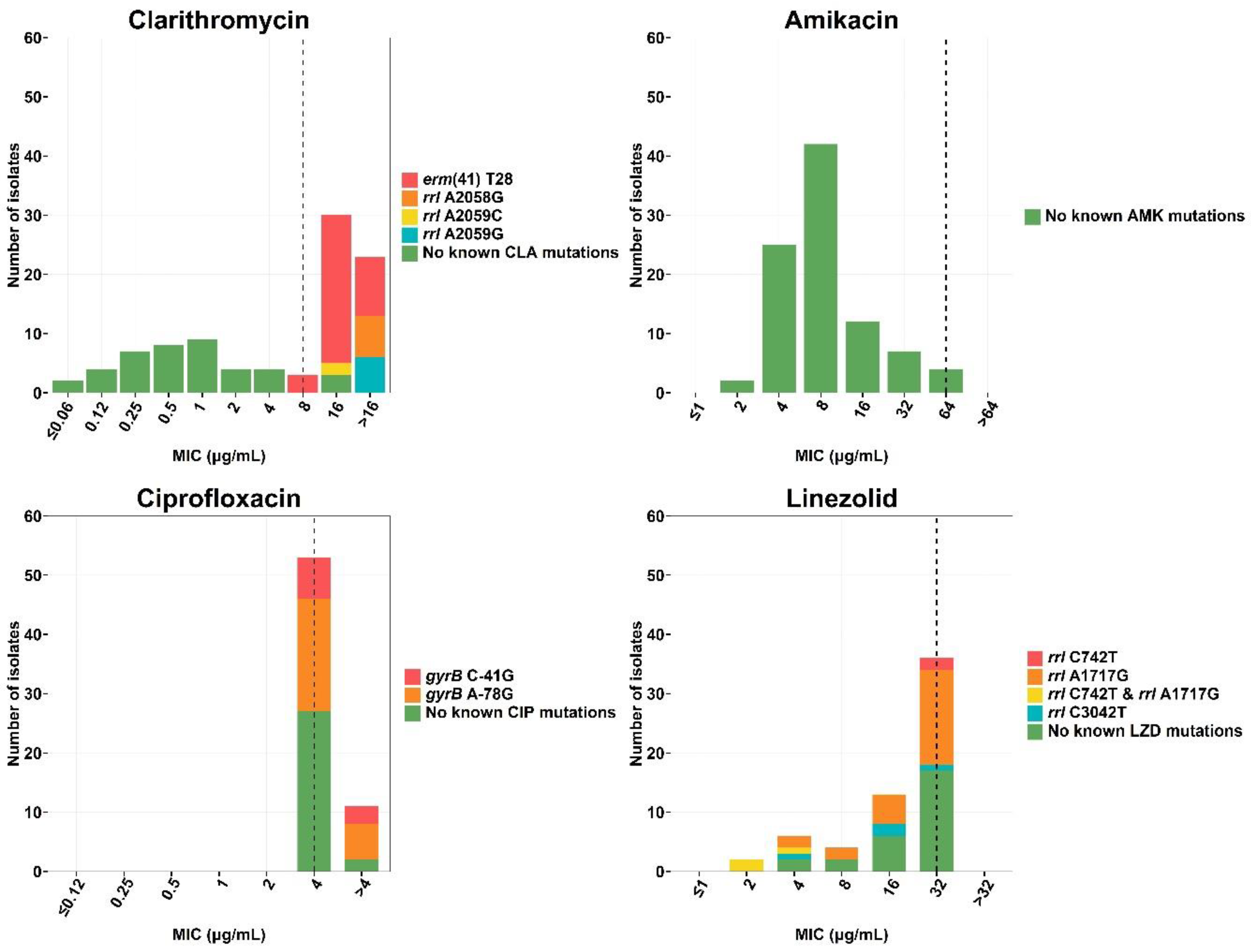 Biology 11 01319 g003