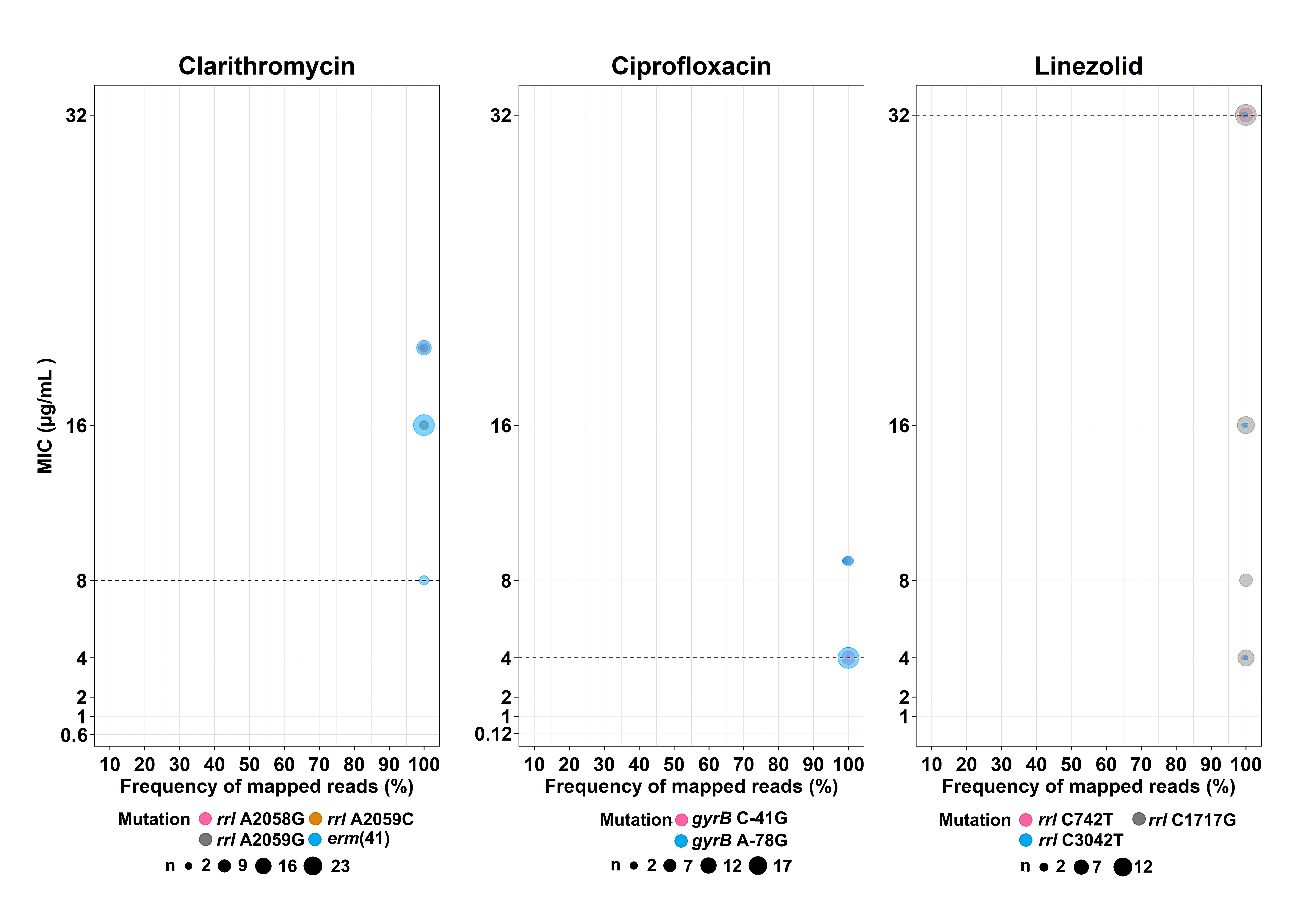 Biology 11 01319 g004