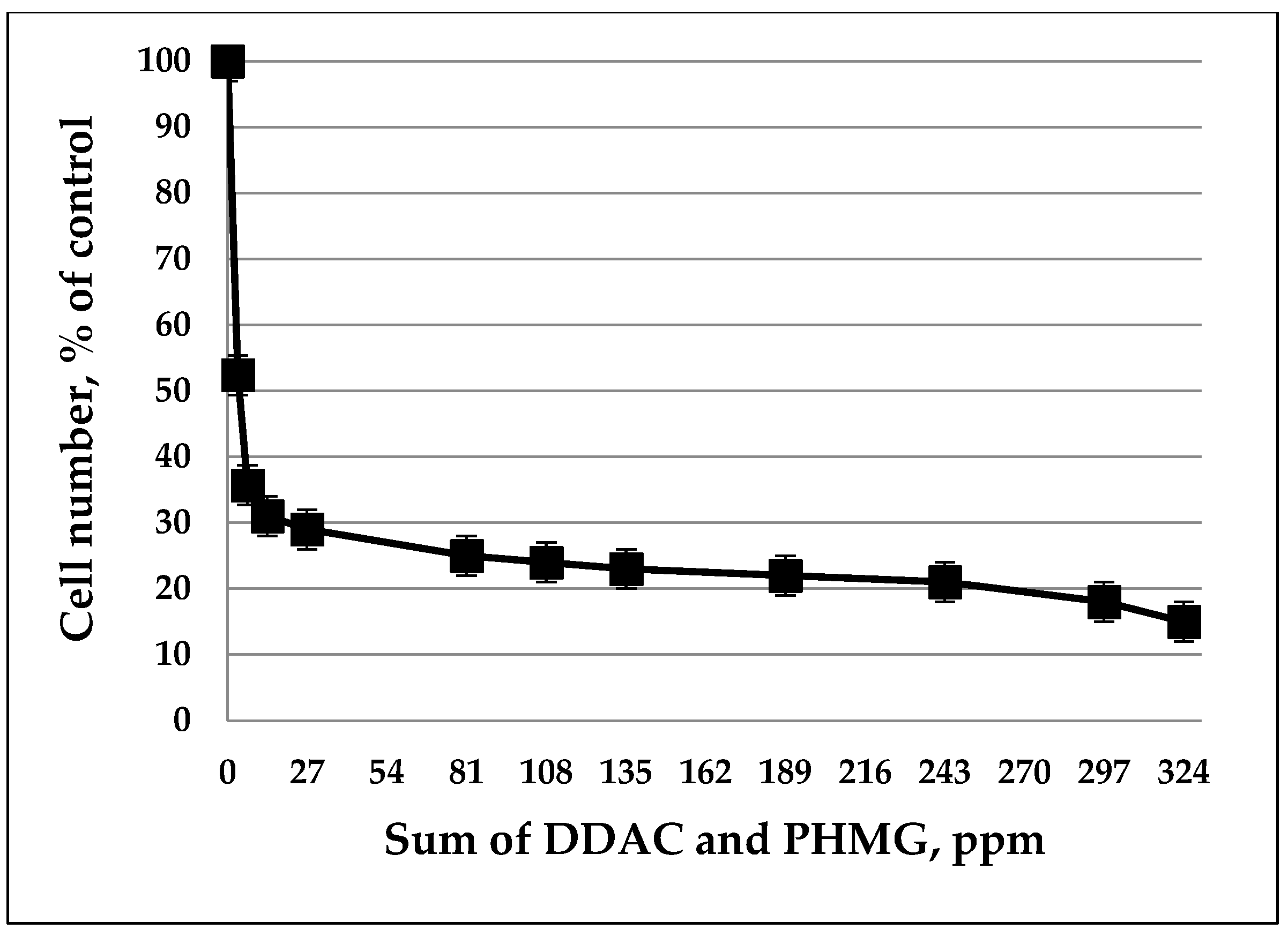 Biology 11 01332 g002