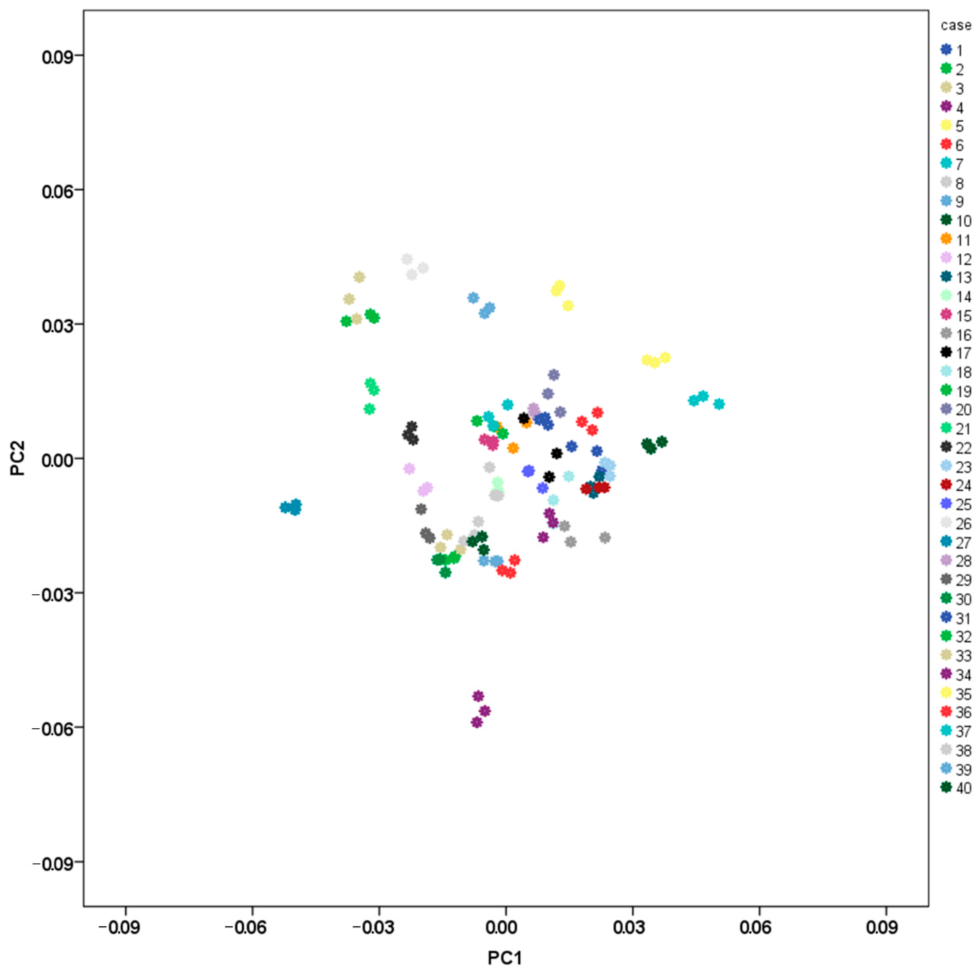 Biology 11 01333 g002 Biology 11 01333 g002