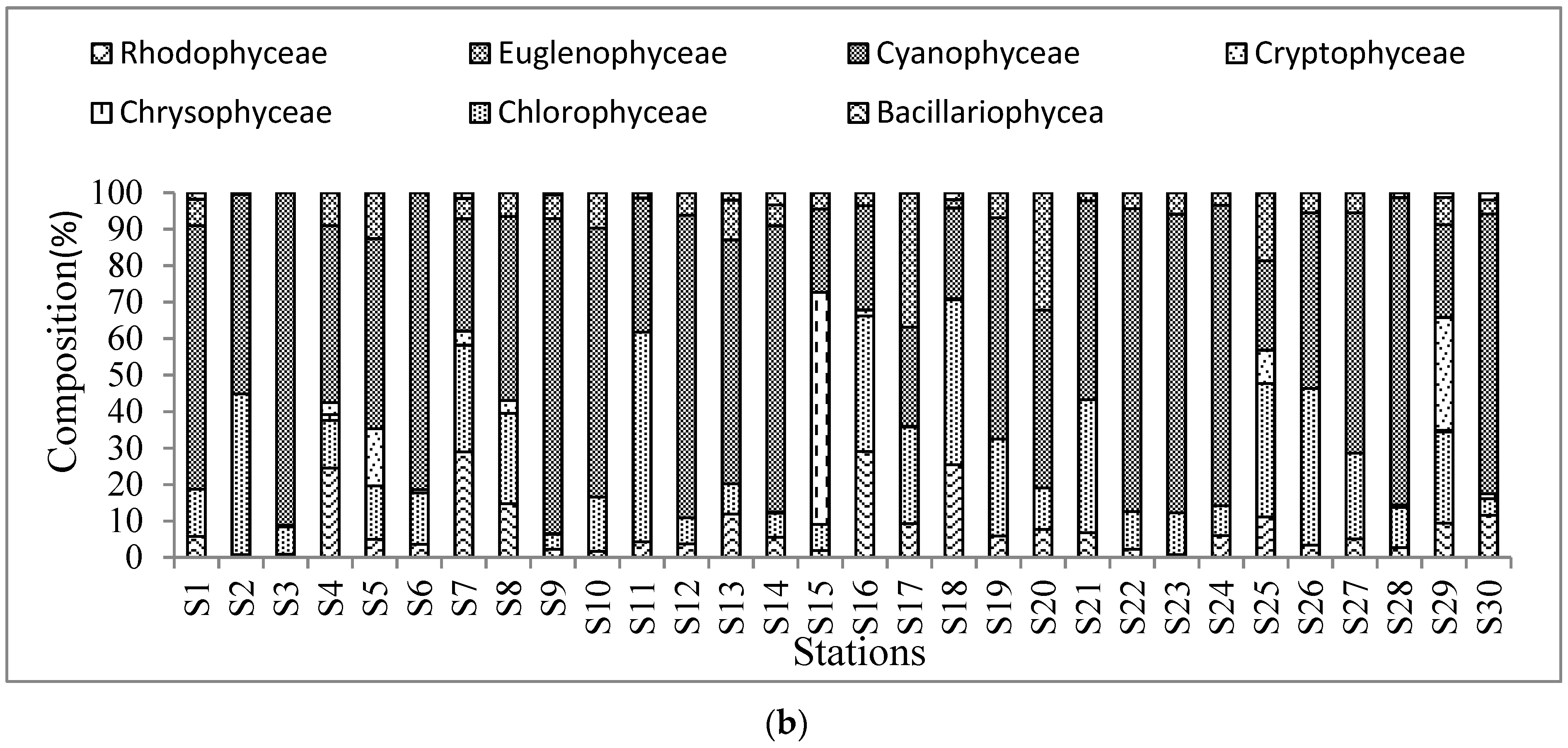 Biology 11 01335 g002b Biology 11 01335 g002b