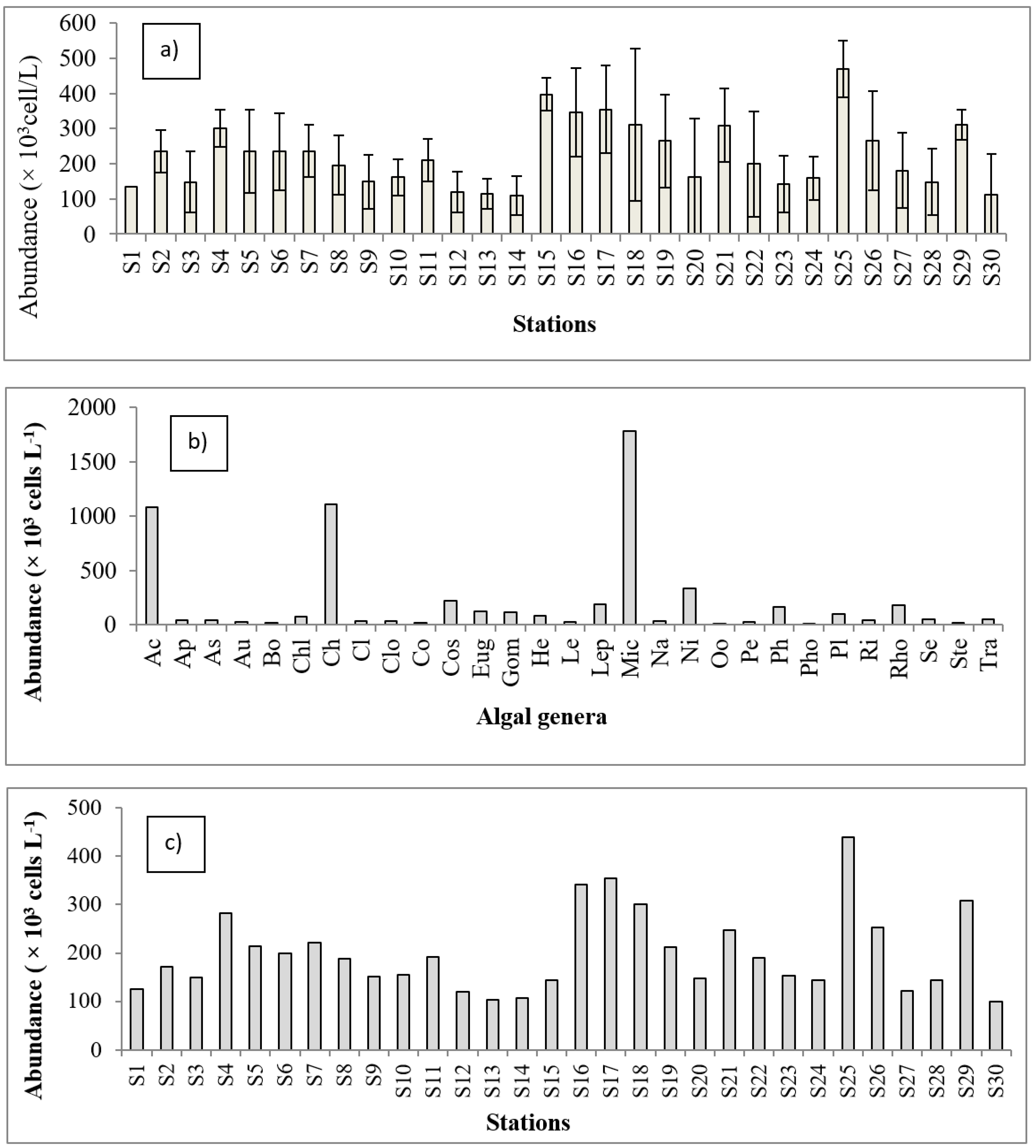 Biology 11 01335 g003a Biology 11 01335 g003a