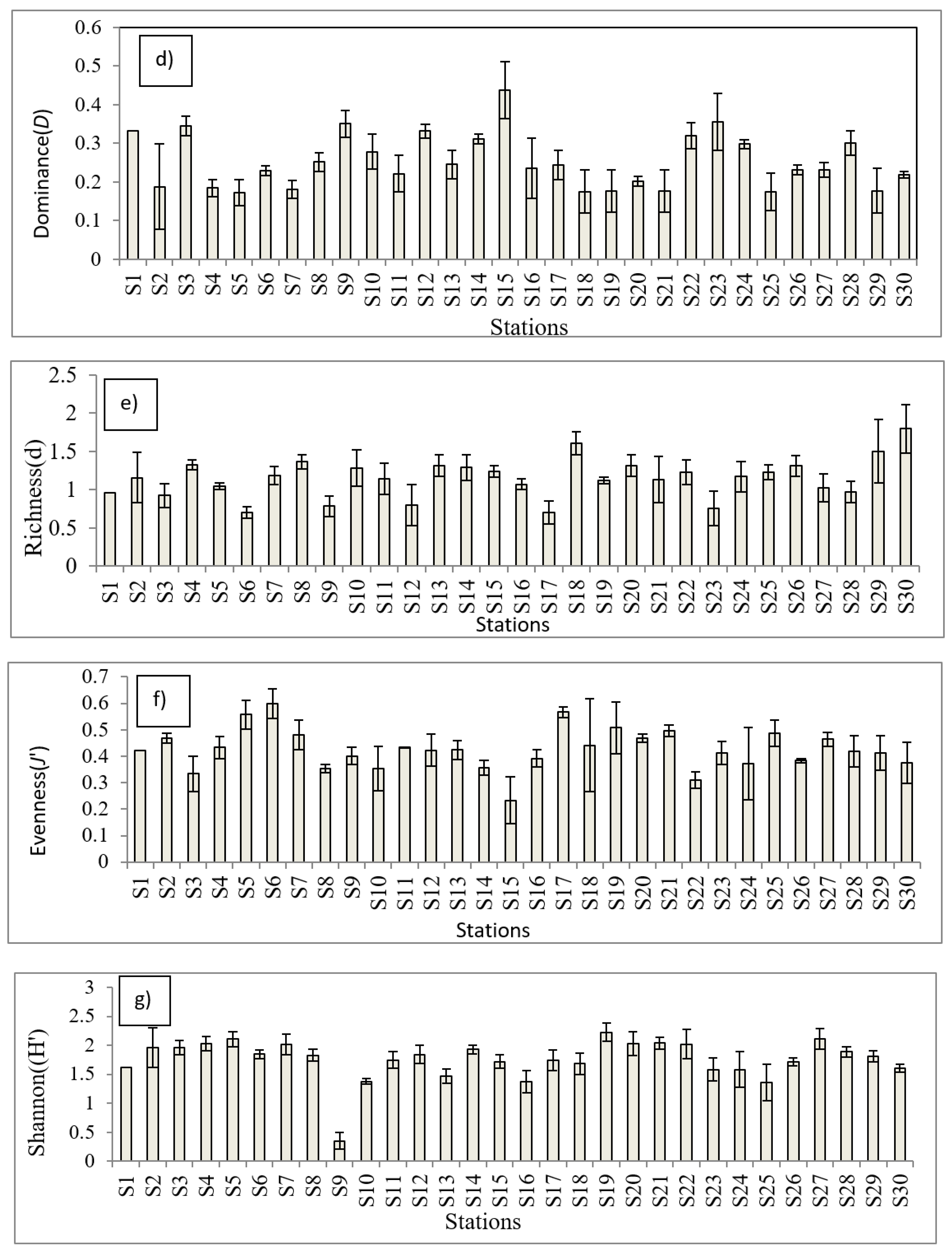 Biology 11 01335 g003b Biology 11 01335 g003b