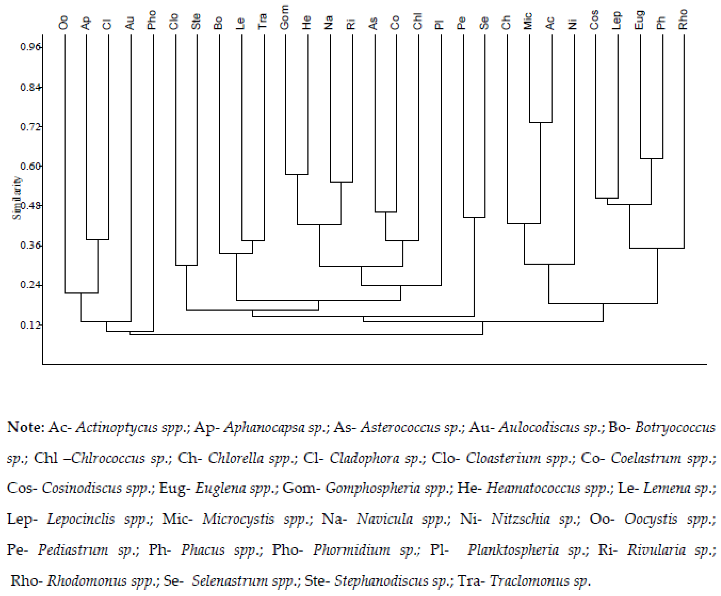 Biology 11 01335 g004 Biology 11 01335 g004