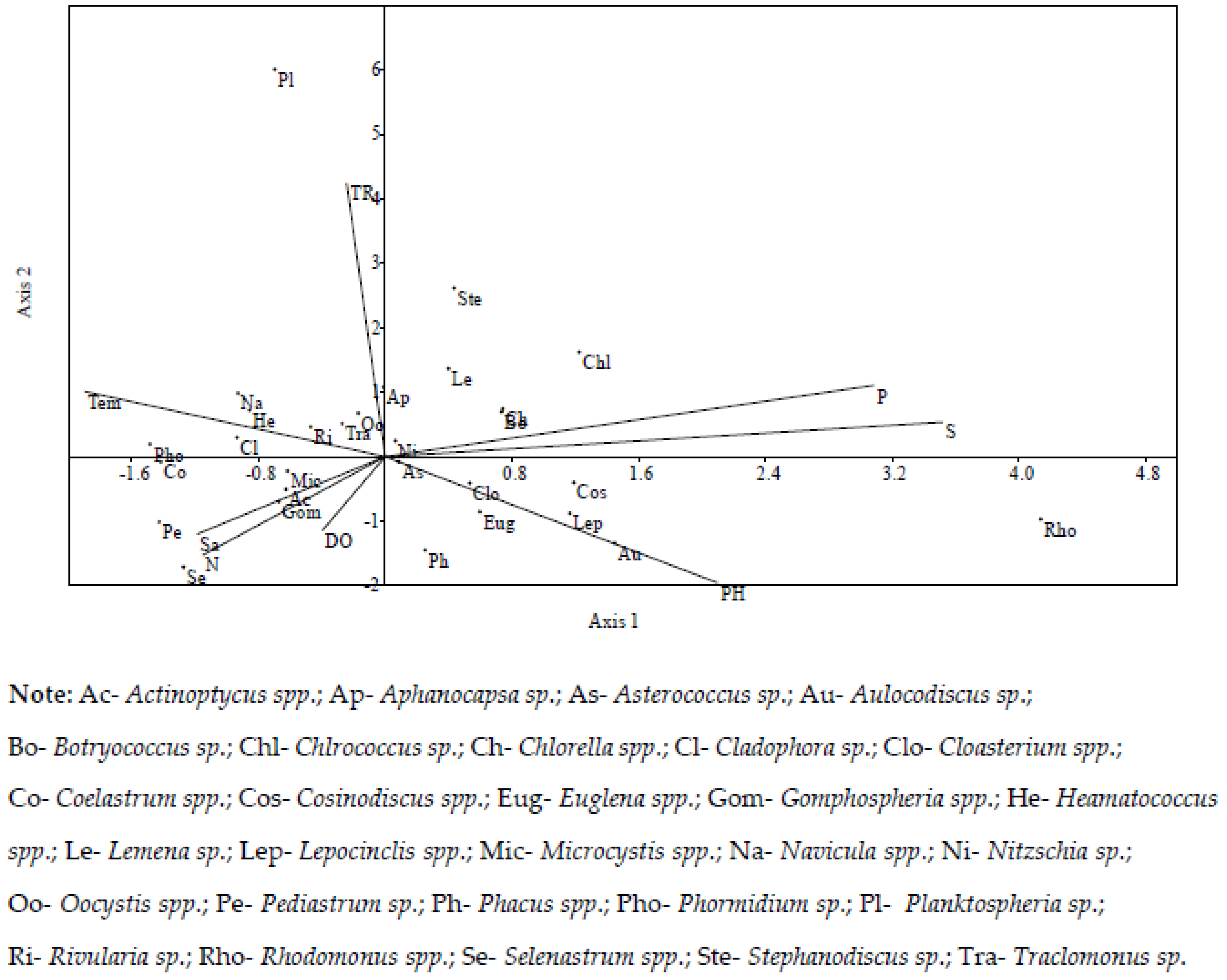 Biology 11 01335 g006 Biology 11 01335 g006