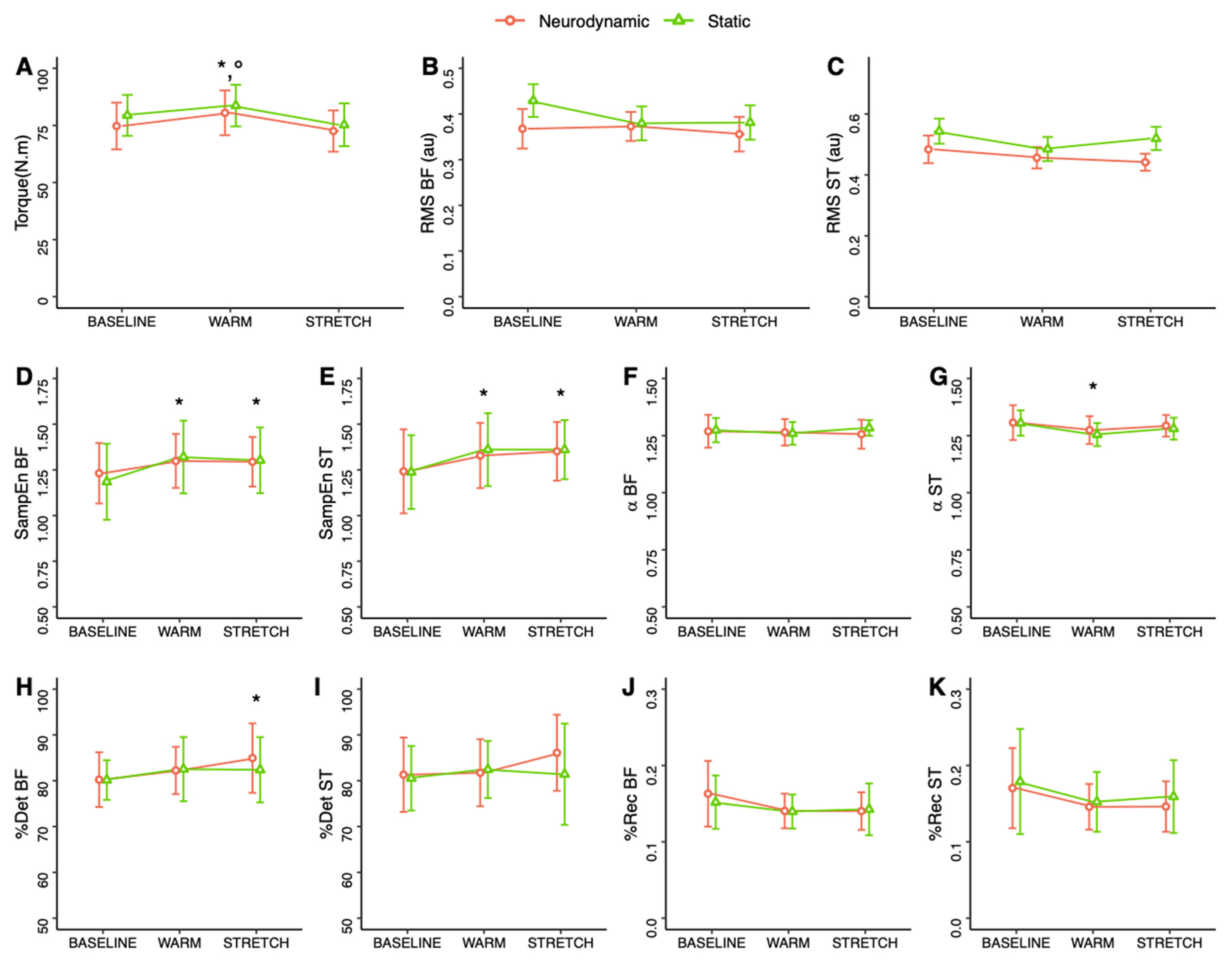 Biology 11 01337 g004 550