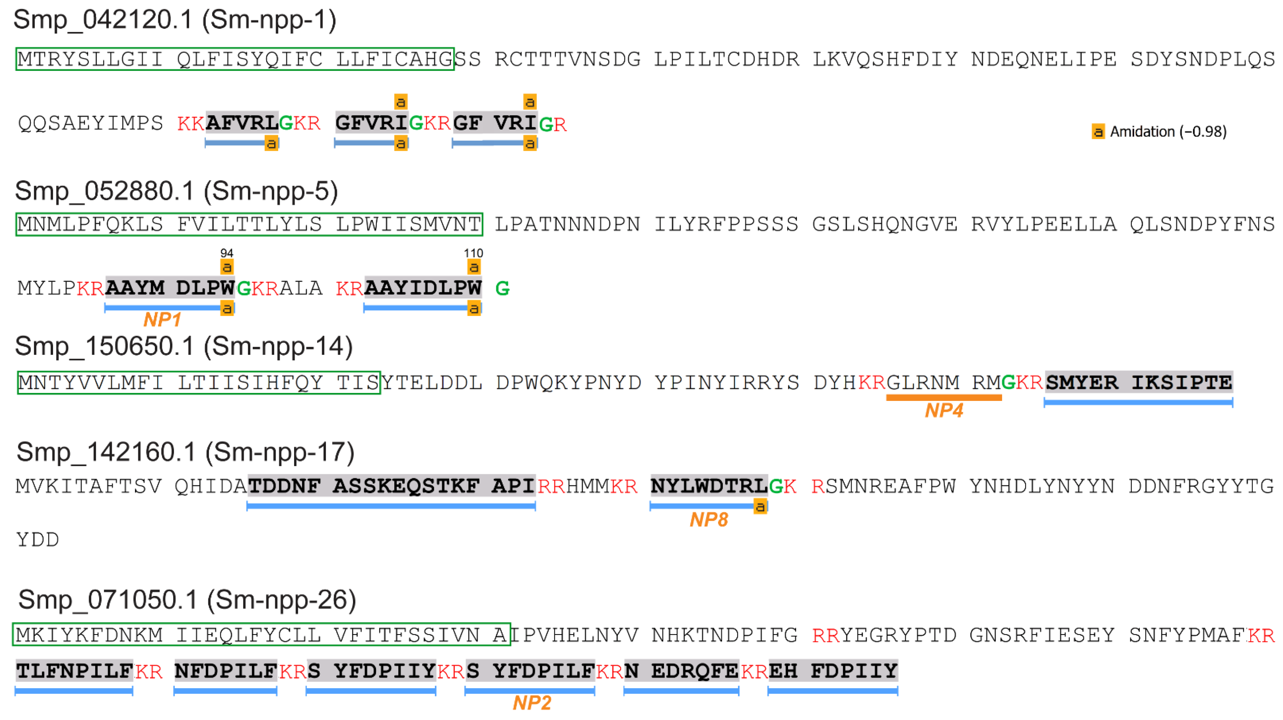 Biology 11 01344 g001 Biology 11 01344 g001