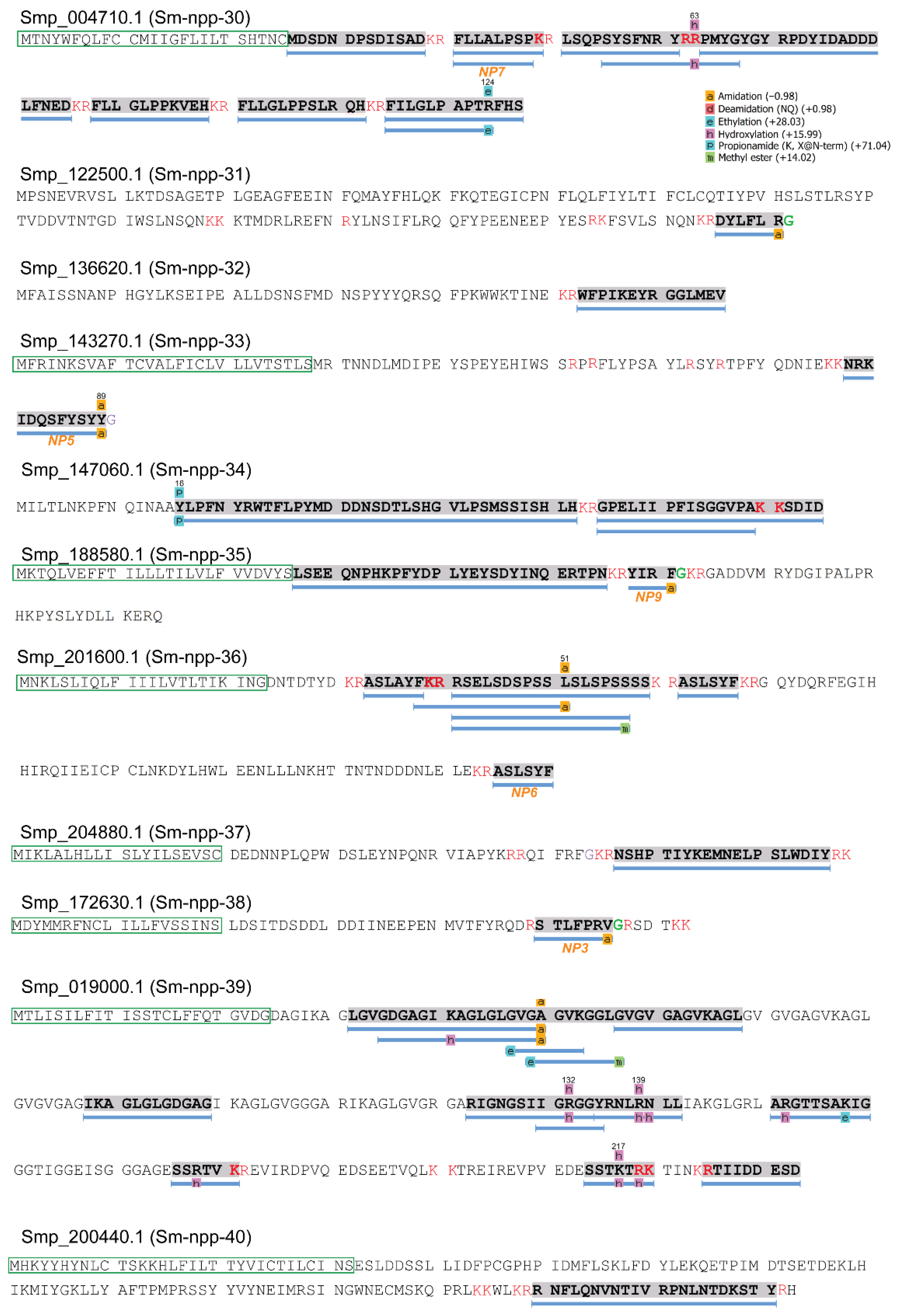 Biology 11 01344 g002 Biology 11 01344 g002