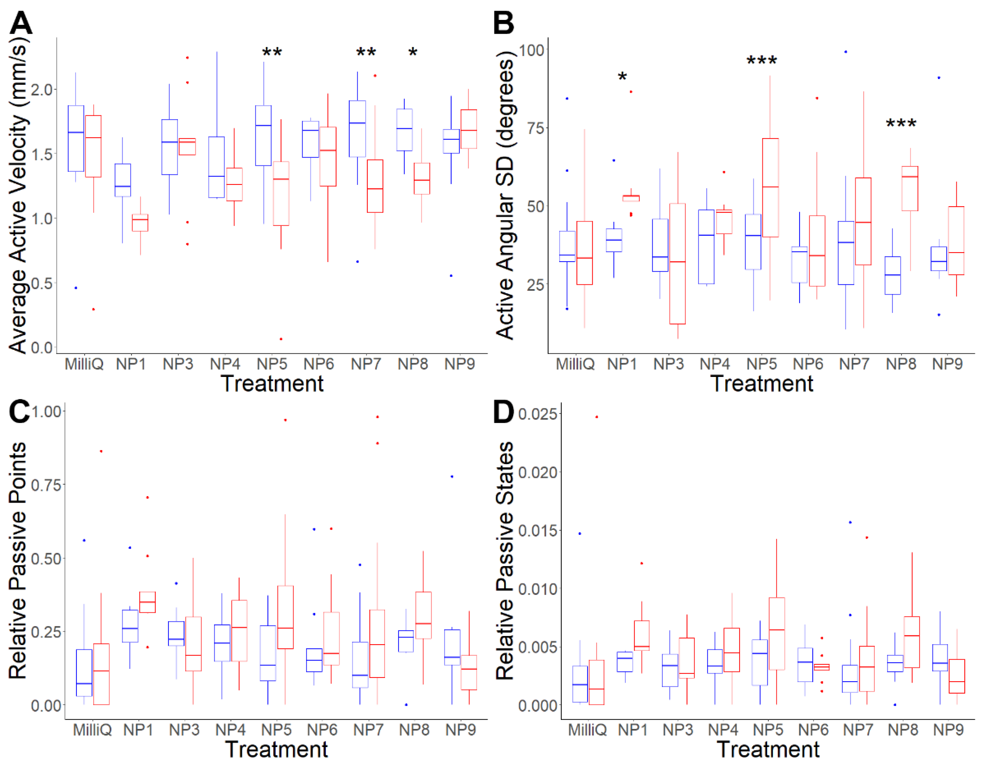 Biology 11 01344 g004 Biology 11 01344 g004