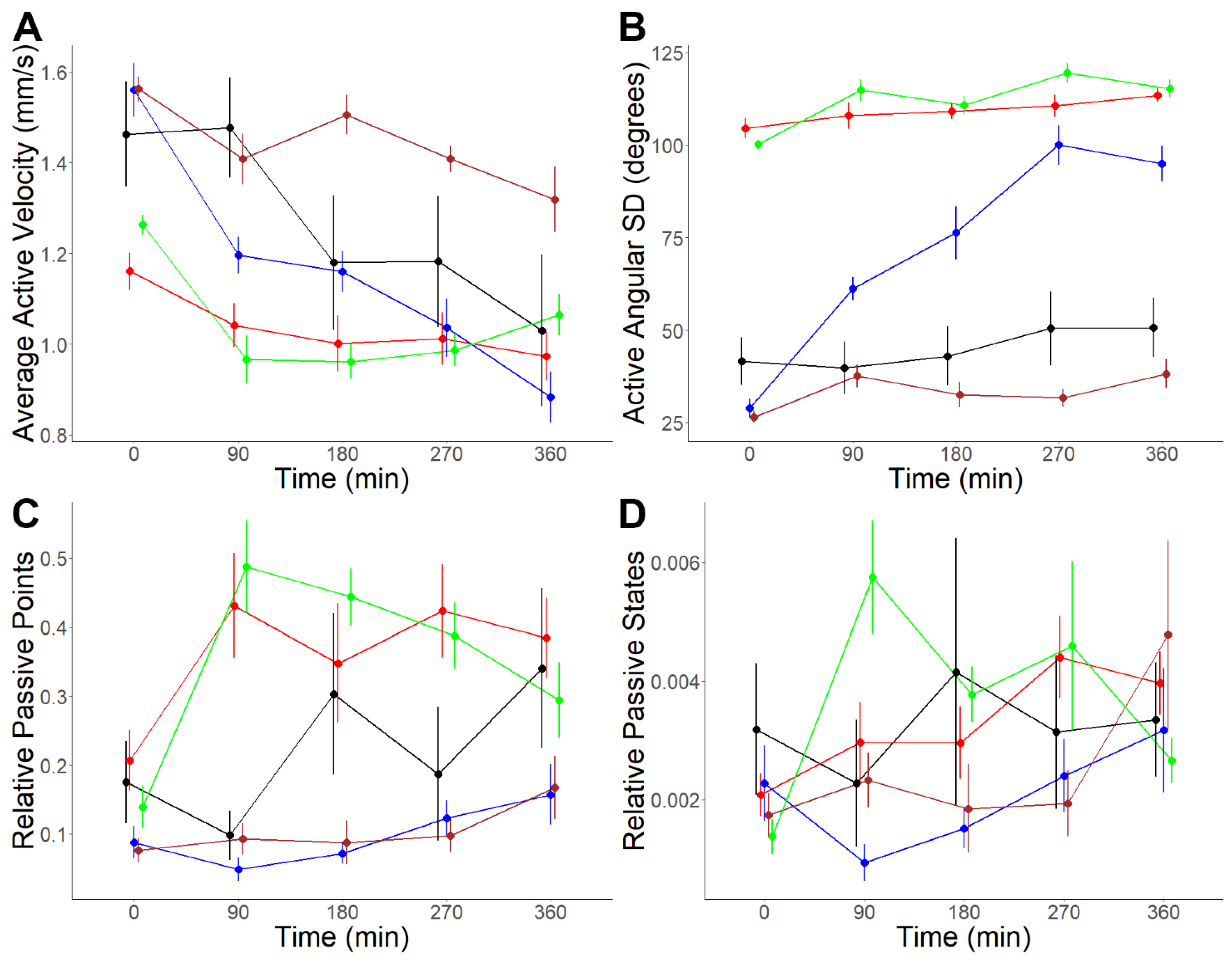 Biology 11 01344 g005 Biology 11 01344 g005