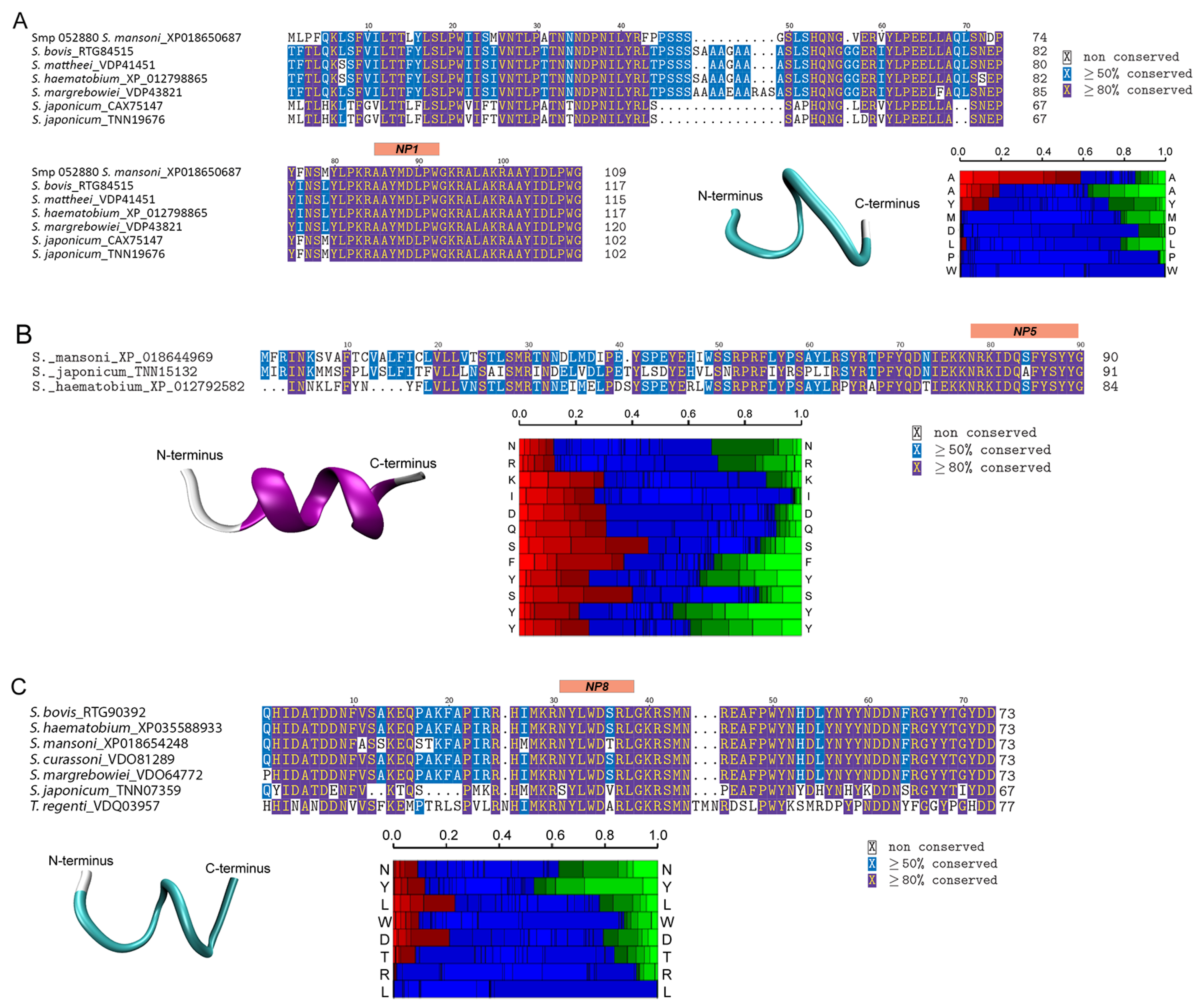 Biology 11 01344 g006 Biology 11 01344 g006