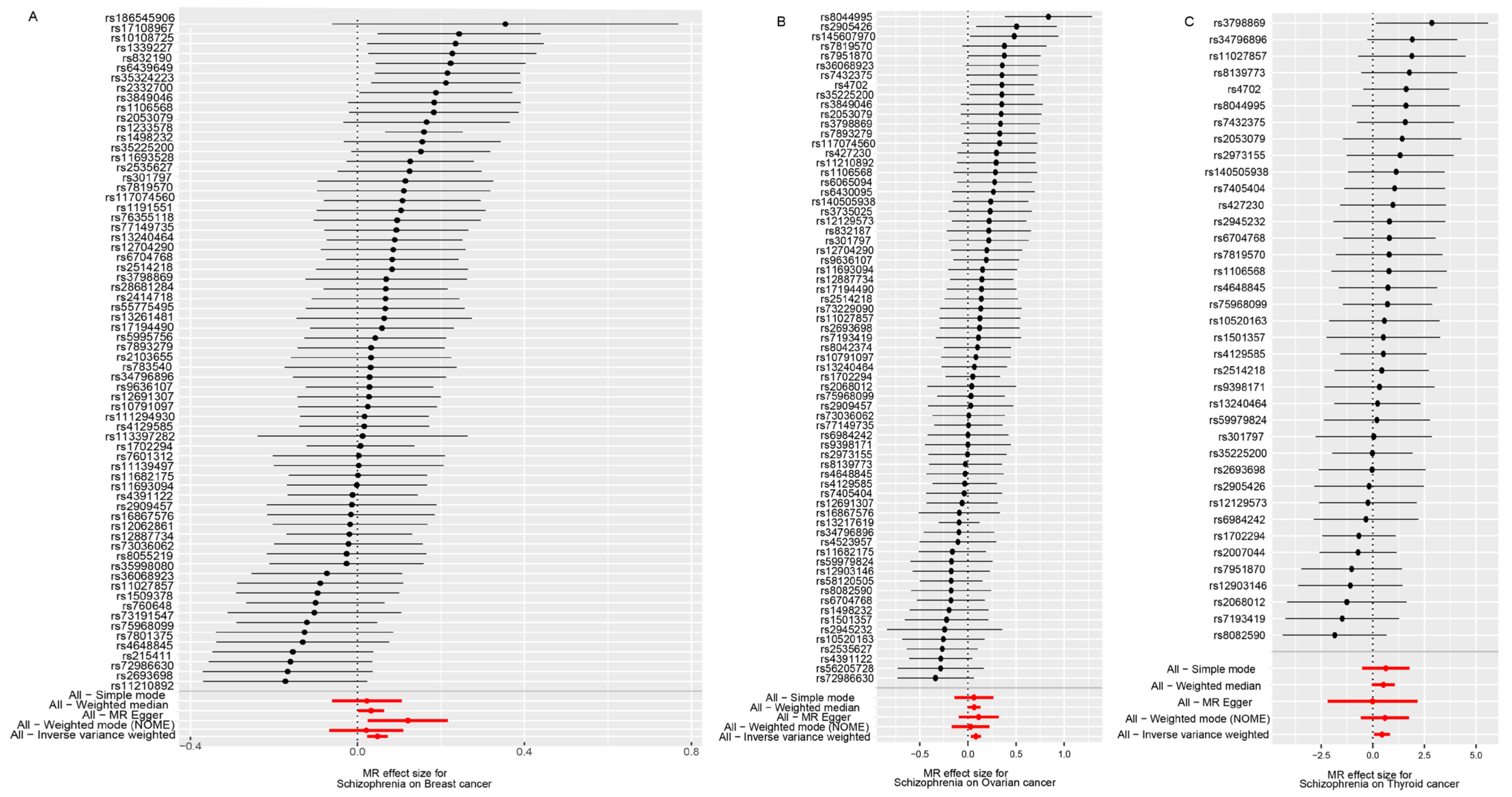 Biology 11 01345 g002 Biology 11 01345 g002
